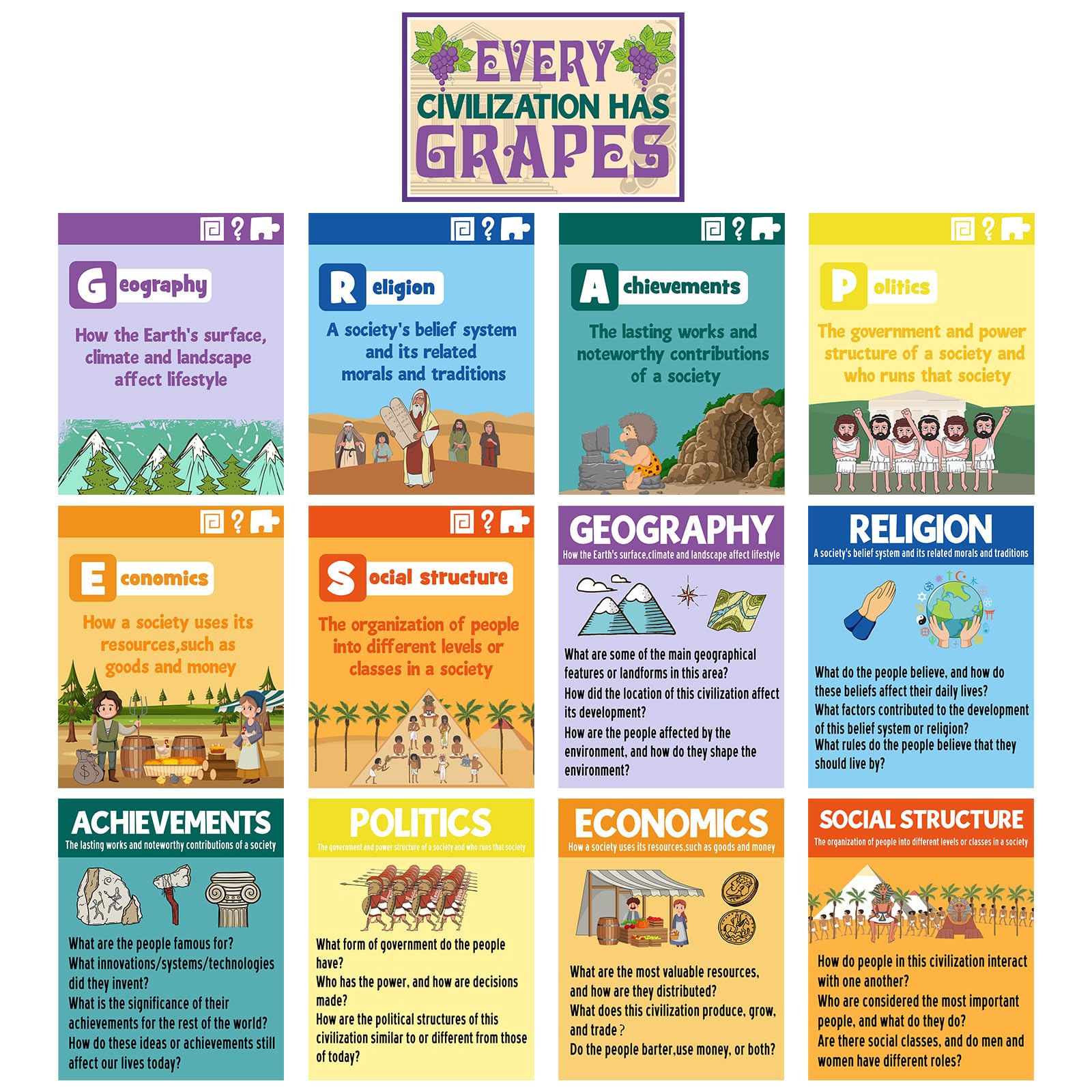 Outus 13 Pcs Social Studies Classroom Decorations Civilizations Poster Civilizations Has Grapes Poster for Classroom Bulletin Boards History Wall Decor Strategy Educational Art Print(Elegant)