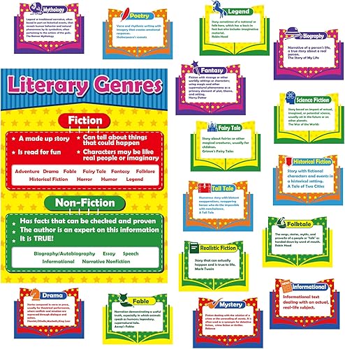 gisgfim Juego de tablones de anuncios de géneros literarios y decoraciones de aula para profesores, carteles educativos de géneros literarios,
