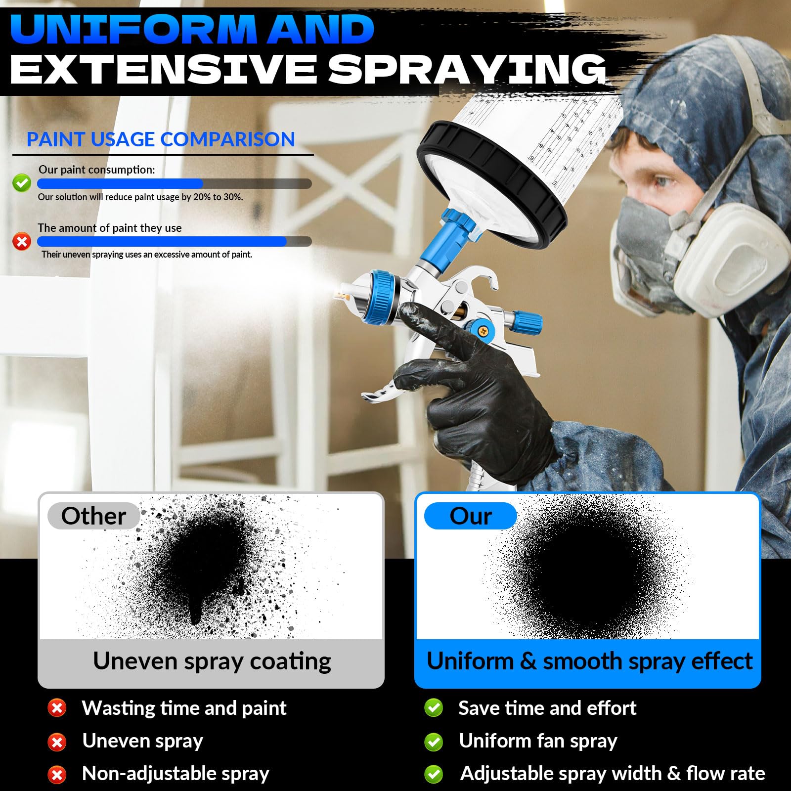 Kit di spruzzatori HVLP per vernice, Include 3 ugelli (1,4 mm, 1,7 mm, 2,0 mm), tazza in plastica da 600 ml e valvola di sicurezza per lo scarico della pressione(blu)