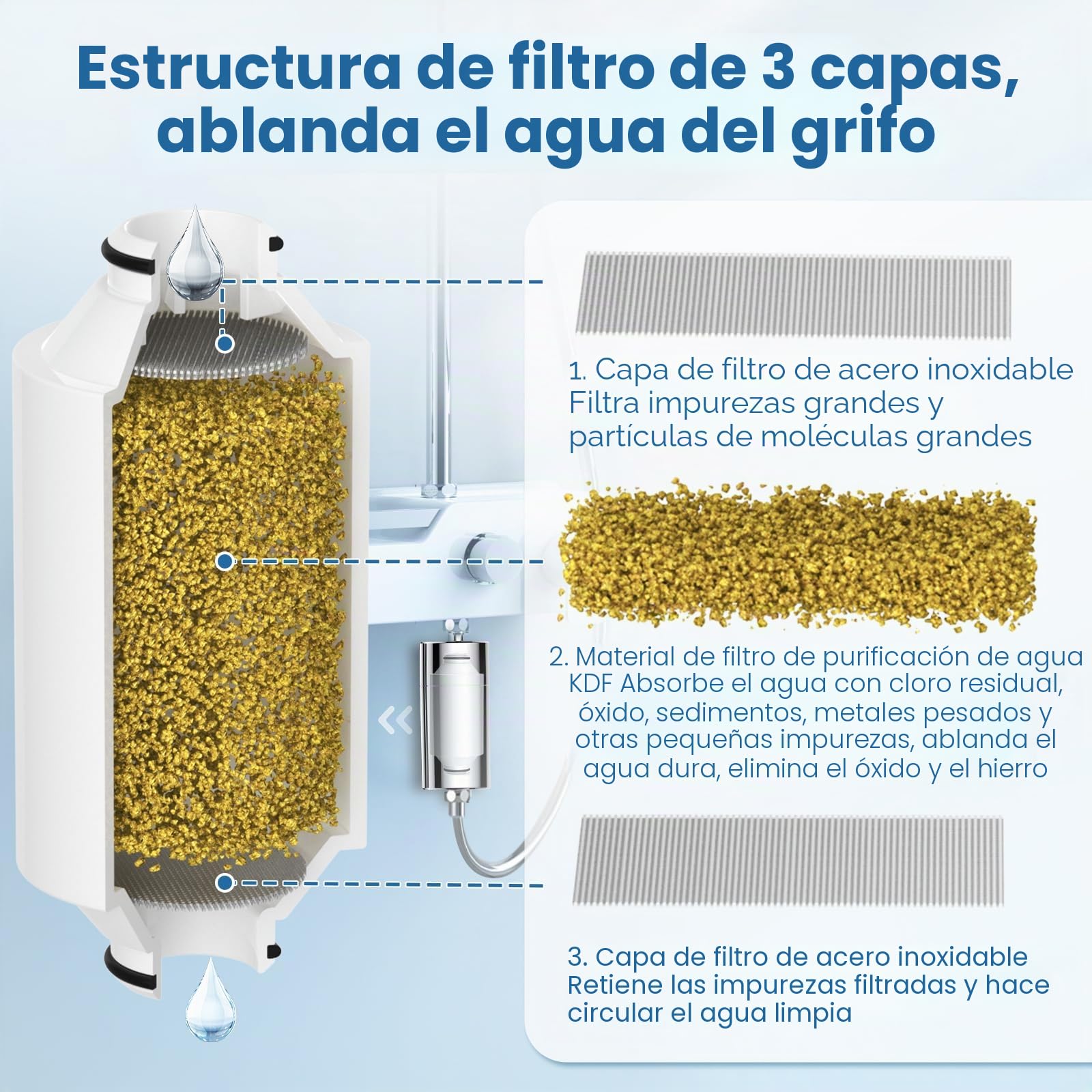 Cartucho de filtro de ducha de agua compatible con Philips Water - Filtro de ducha en línea, filtro de ducha AWP175 compatible con Philips AWP1775WH / AWP1775CH (2 unidades)