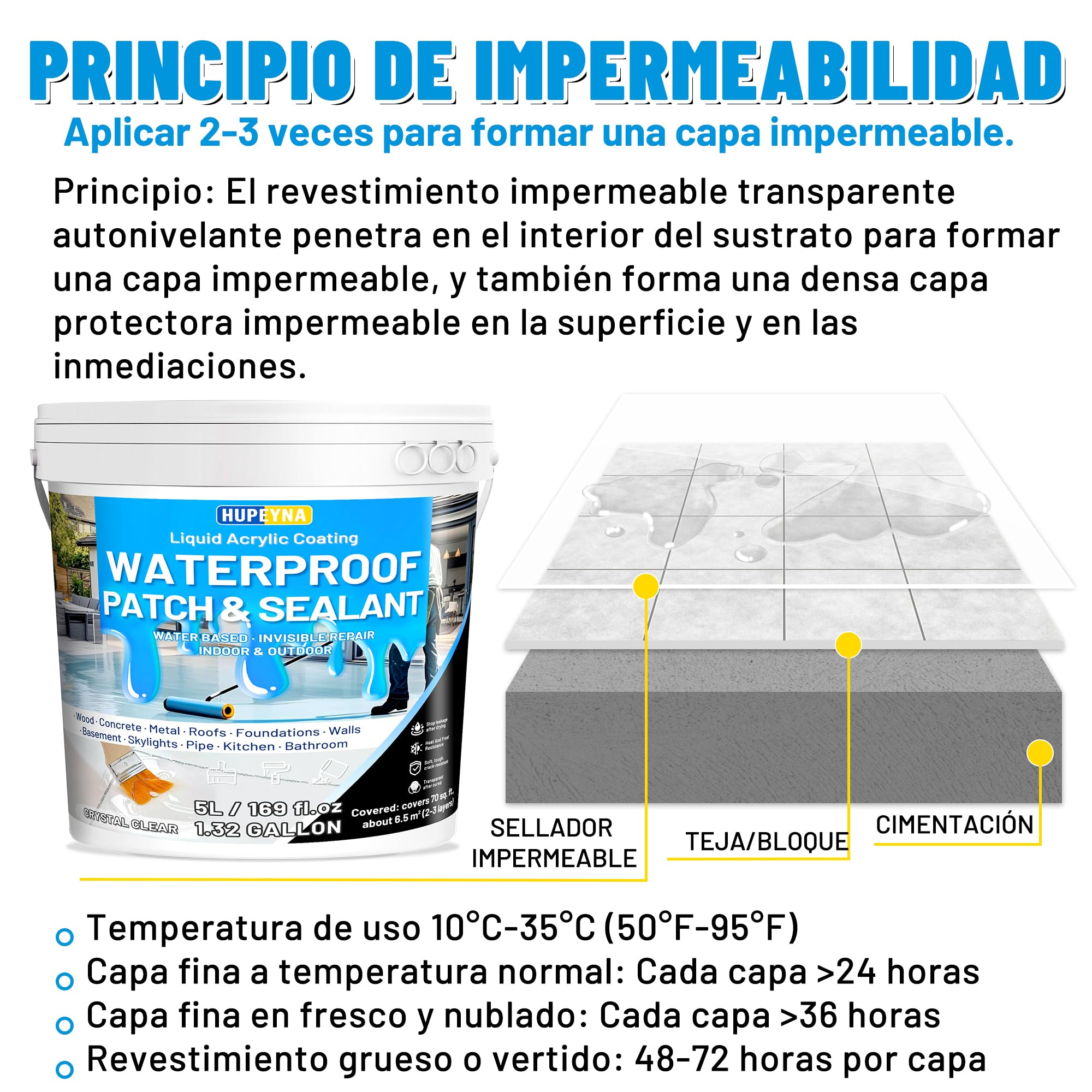 Impermeabilizante Transparente, Líquido Revestimiento Impermeable Reparador Waterproof Anti-Fugas, Sellador Invisible Impermeable para Interiores y Exteriores Pegamento Impermeable 4L