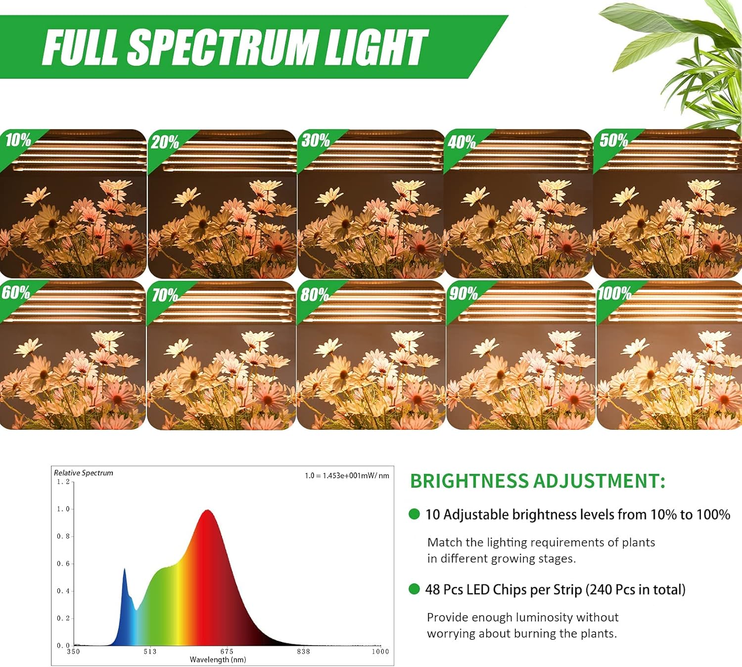 Grow Light Strip - Full Spectrum LED Grow Lights for Indoor Plants, Auto On/Off Timer, 5 Pack (240 LEDs, 10 Dimmable Levels)