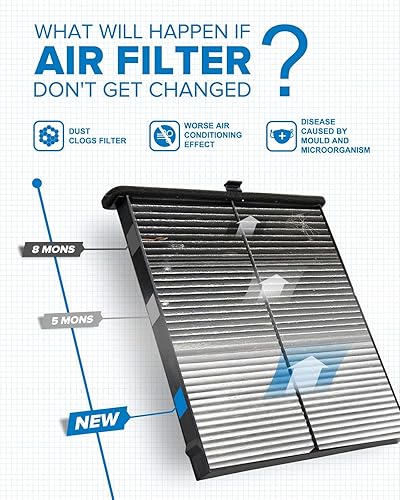 Miniatura 3 de PHILTOP Filtro de aire de cabina, reemplazo para CF11811, CPJ6X, CX-5 2013-2021, filtro de cabina premium con filtro de carbón activado contra