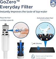 Vista 2 de PHILIPS Activated Carbon Water Bottle Filter Replacement AWP285/37, Water Filter for Philips Water Bottle AWP2771 / AWP2772 / AWP2731 / AWP2732 Gray