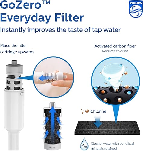 Miniatura 2 de Philips Water GoZero - Filtro de fibra de carbono activada por botella para transformar el agua del grifo en agua más fresca y sabrosa al instante,