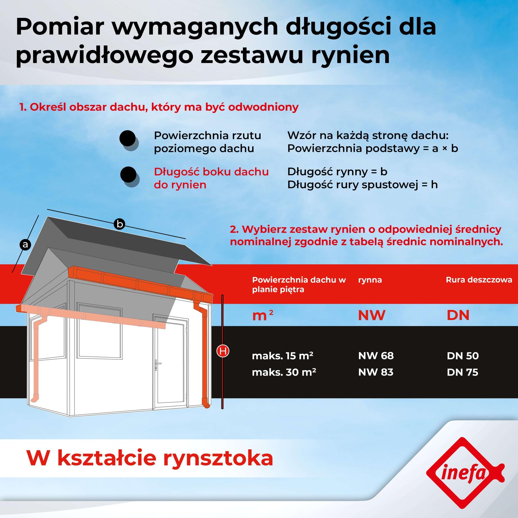 INEFA zestaw rynnowy z tworzywa NW68 / 68 mm – rynna skrzynkowa 5 m brązowa – rynna z zestawem rury spustowej PVC-U do domku ogrodowego