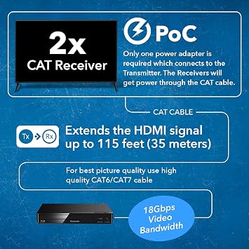 OREI 1x2 HDMI Extender Splitter 4K by Multiple Over Single Cable CAT6/7 4K@60Hz 4:4:4 HDCP 2.2 with IR Remote EDID Management - Up to 115 Ft - Loop Out - Low Latency - Full Support