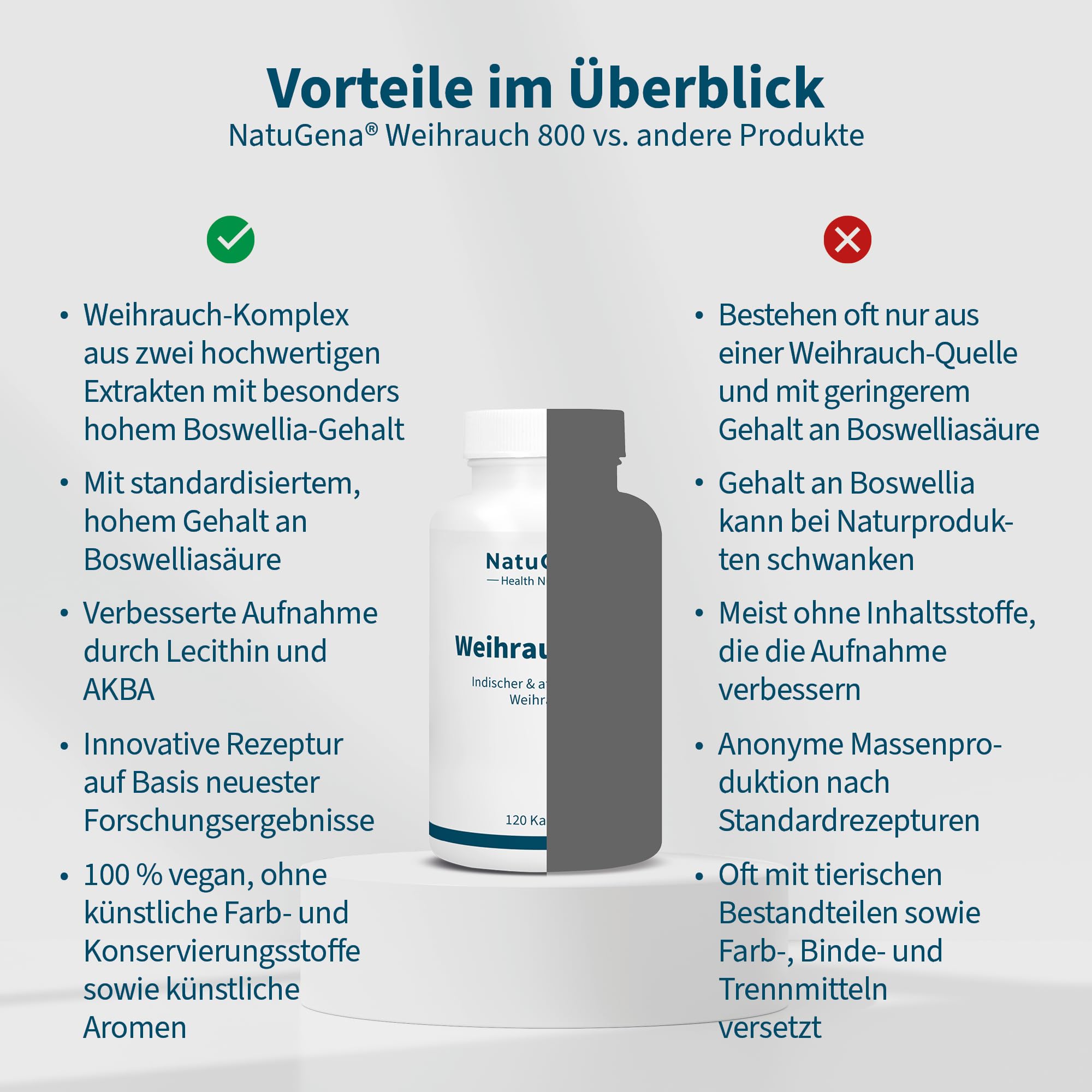 NatuGena Weihrauch 800 afrikanischer Weihrauch-Extrakt, indischer Weihrauch-Extrakt, zwei hochwertigen Boswellia-Extrakten, 120 Kapseln (2 Monats Packung)