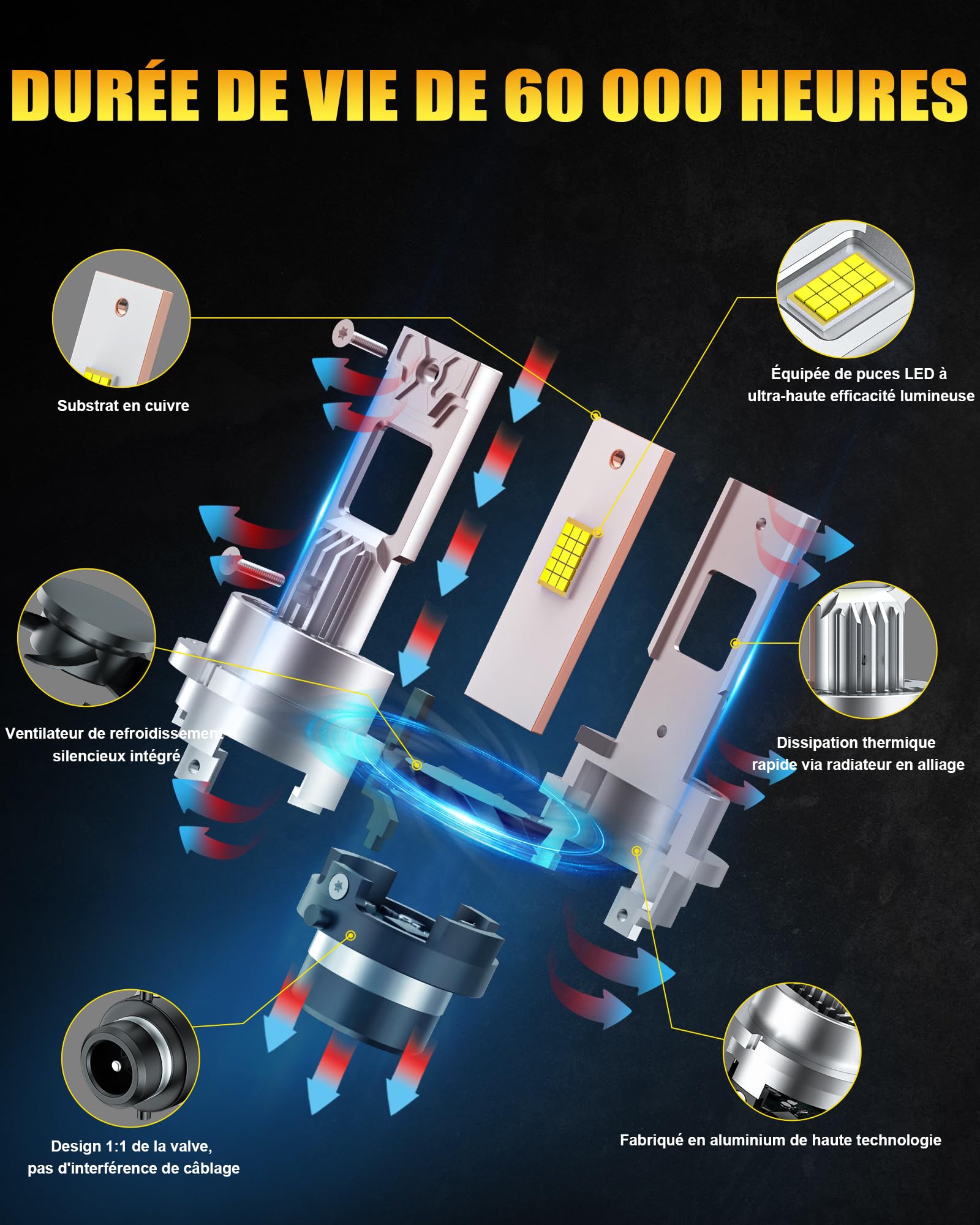 Ampoule LED D2S 6500K, Remplacement Xénon HID, Puces CSP 5070, CANBUS Anti-Erreur, Ventilateur Silencieux, Plug & Play Phare Voiture, Lot de 2