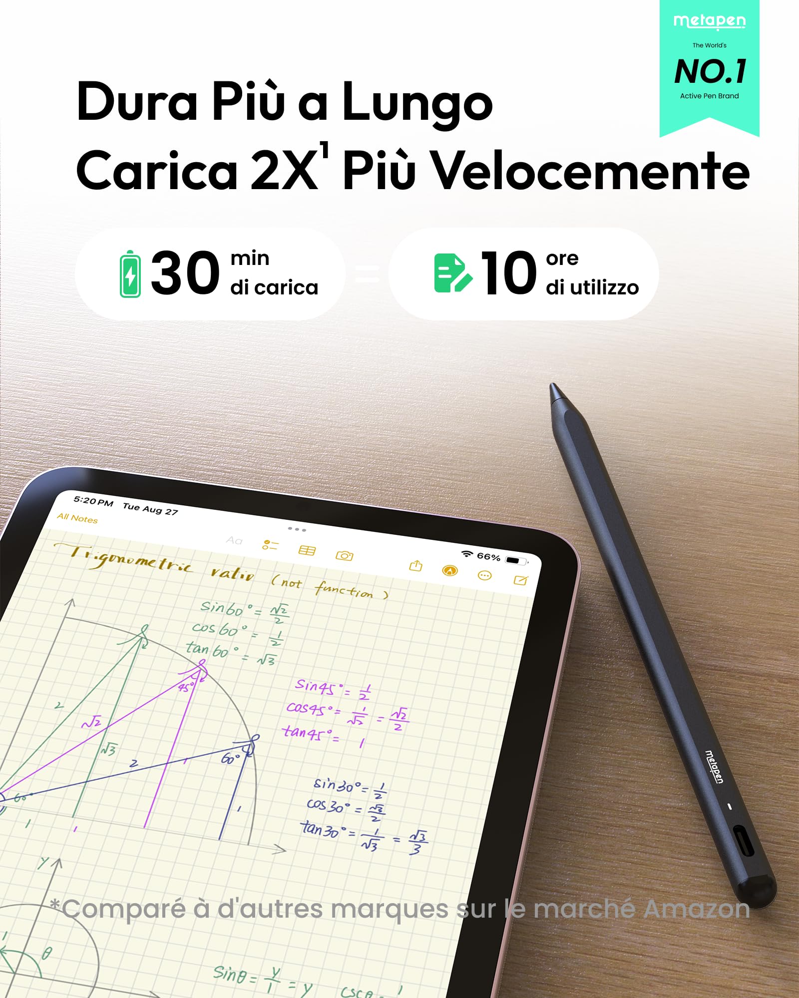 Metapen Penna A8 Compatibile con Apple iPad 2018-2025,Ricarica Rapida,Sensibile all'Inclinazione & Rifiuto del Palmo,Stylus Penicl per ipad 11 A16/10/9/8/7/6,Pro 11/12.9,Air 3/4/5/M2/M3,Mini 5/6 (Blu)