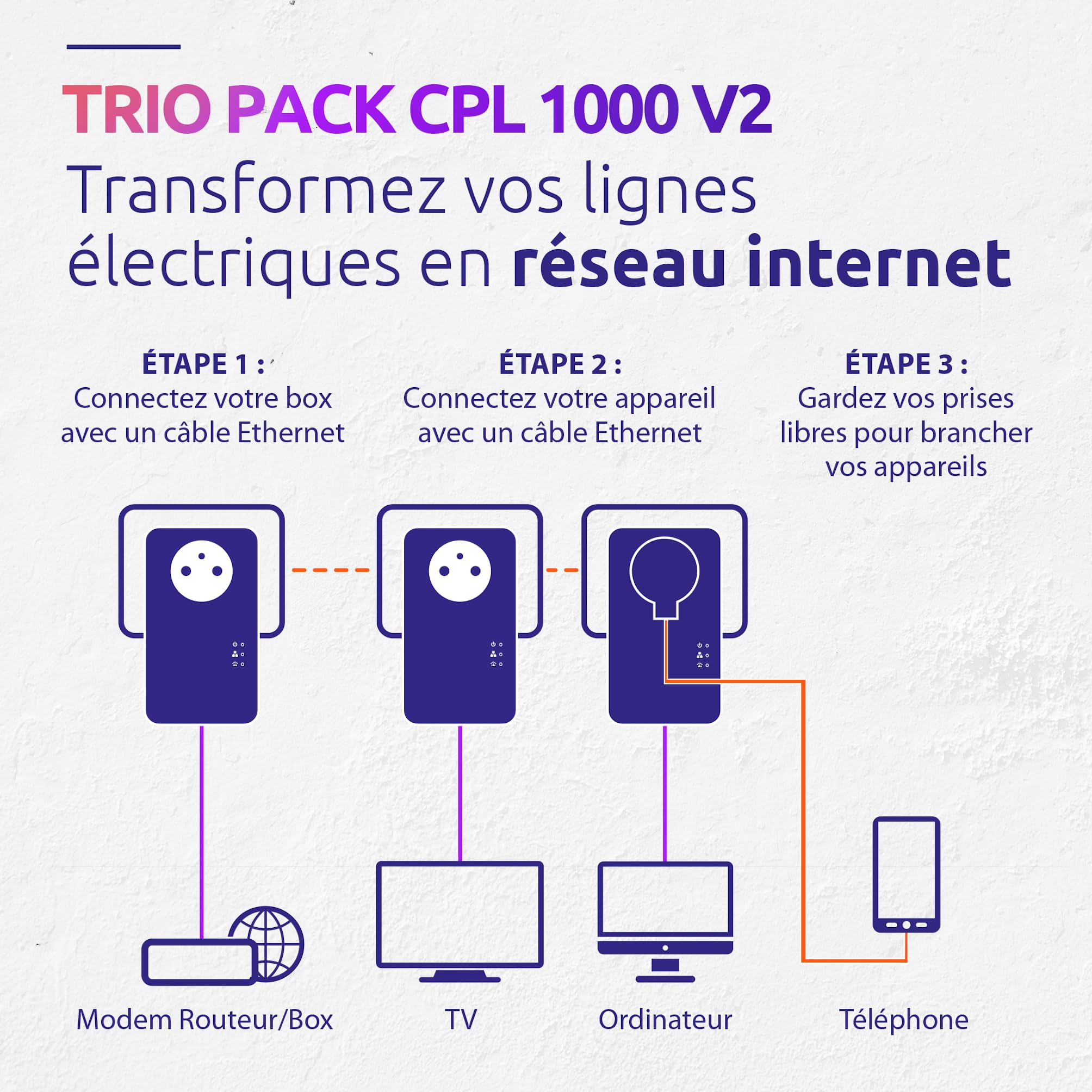 Kit 3 Adaptateurs Powerline 1000 STRONG - Internet Par Câblage Électrique, Jusqu'à 1000 Mbit/s, Plug & Play, Port Gigabit