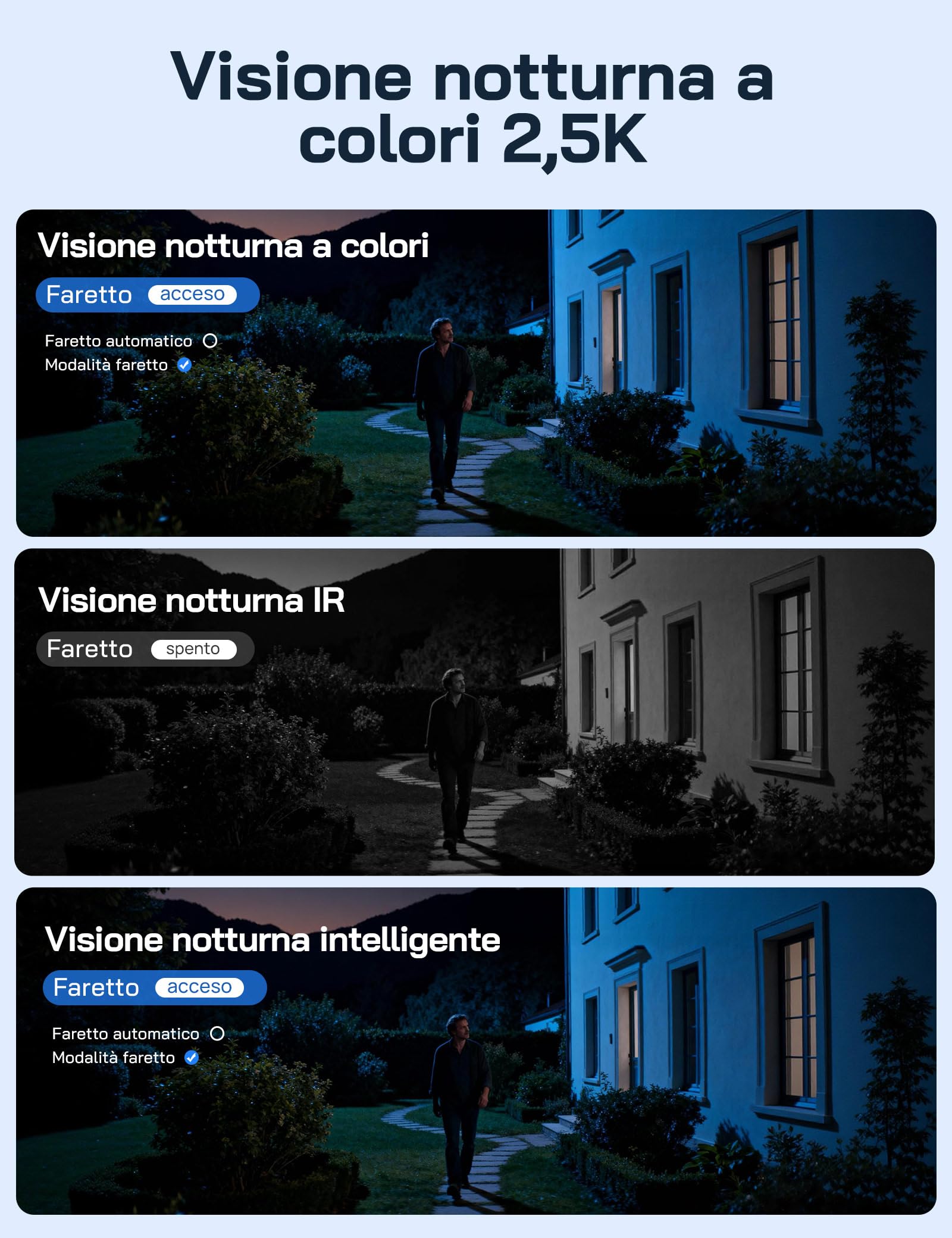 WOLFANG Telecamera Esterno 4G con SIM, Telecamera Senza WiFi, Pannello Solare, 2.5K HD, Visione Notturna con Faro, Audio Bidirezionale, PIR, Registrazione Locale, Scheda microSD 32 GB