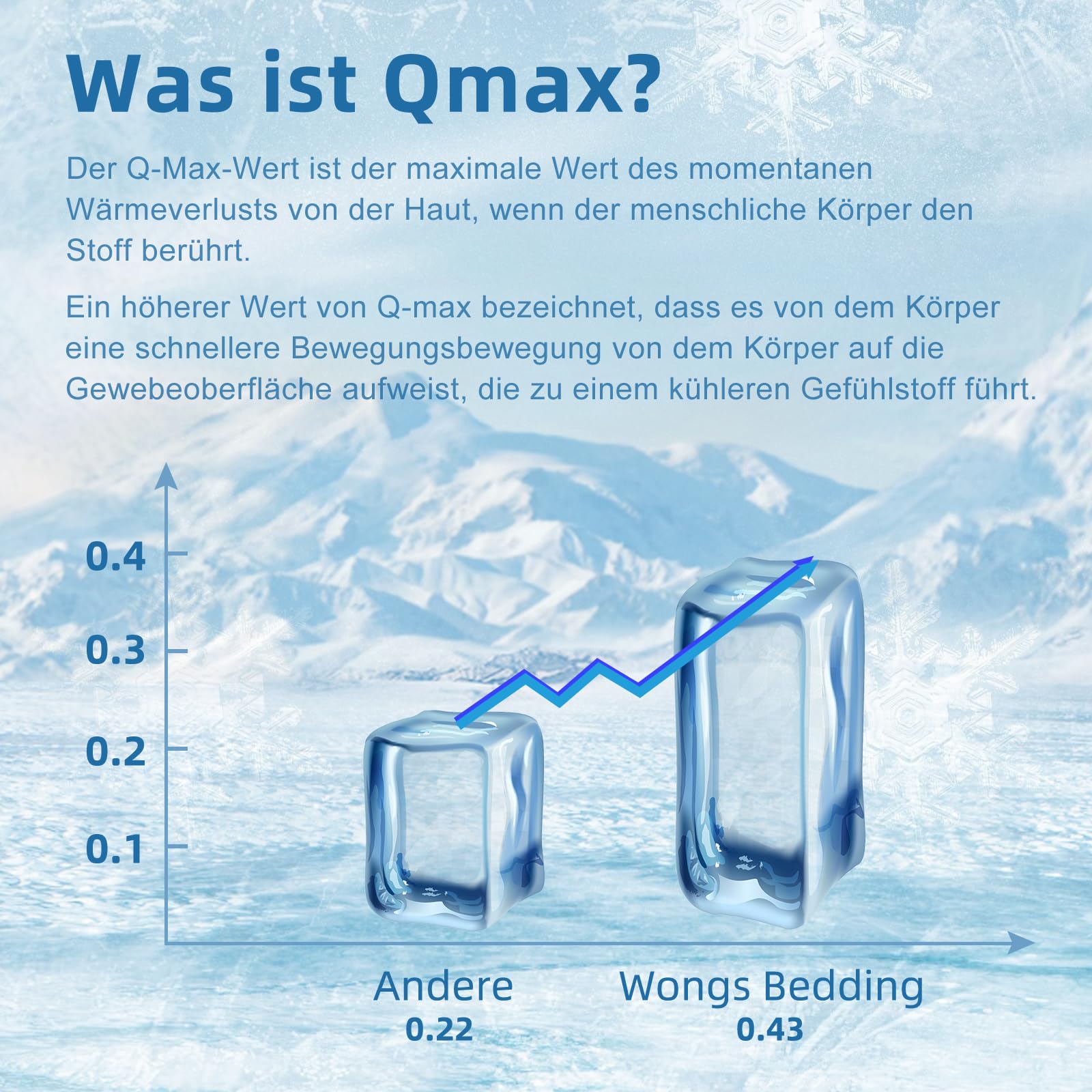 WONGS BEDDING Kühldecke Sommerdecke mit Japanische Arc-Chill Q-Max 0,43 Kühlfasern, Blau 150x200cm