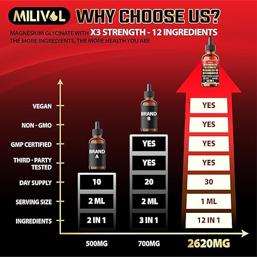 Miniatura 5 de Gotas líquidas de glicinato de magnesio 12 en 1, suplemento de complejo de magnesio de absorción maximizada, raíz de ashwagandha, suplemento de