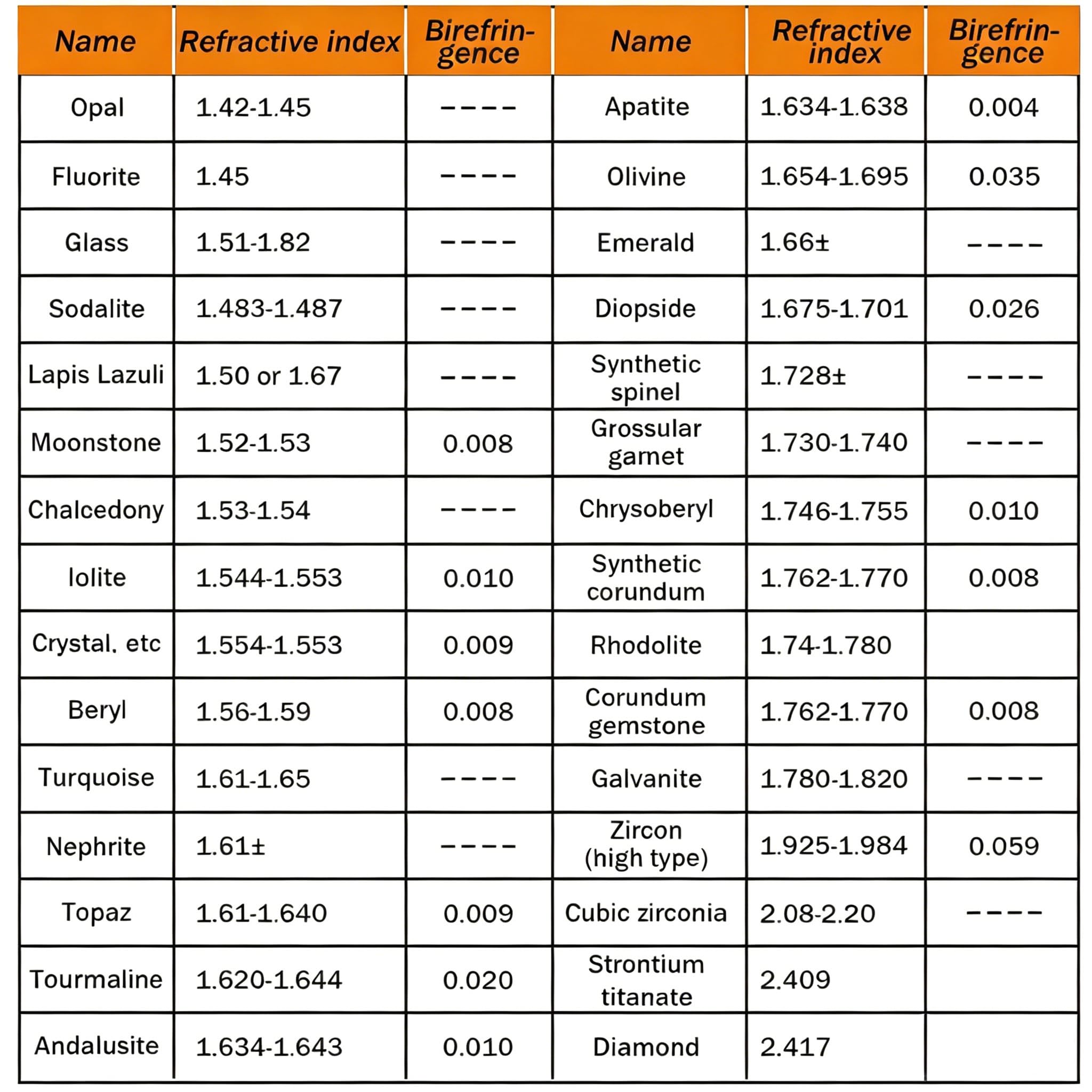 Refractómetro de Gemas Digital con Pantalla LCD y Batería de 700mAh, Índice de Refracción 1.300-3.000, Resolución de Medición 0.001, Adecuado para Tiendas de Joyas y Jade