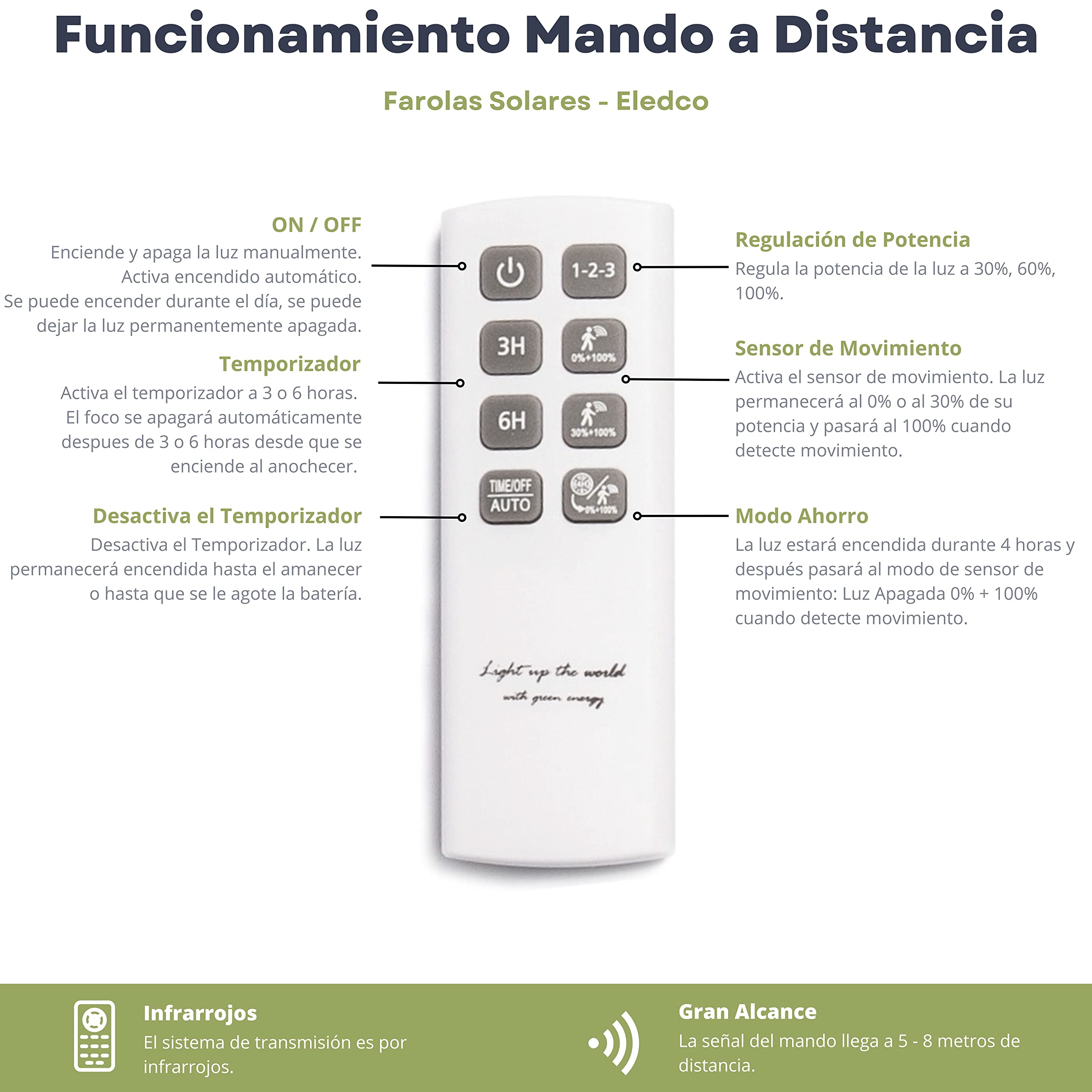 Farola Solar 60W, Foco LED Exterior, Panel Solar Orientable, Control Remoto, Sensor de Movimiento (60 Vatios, Luz Neutra 4000K)