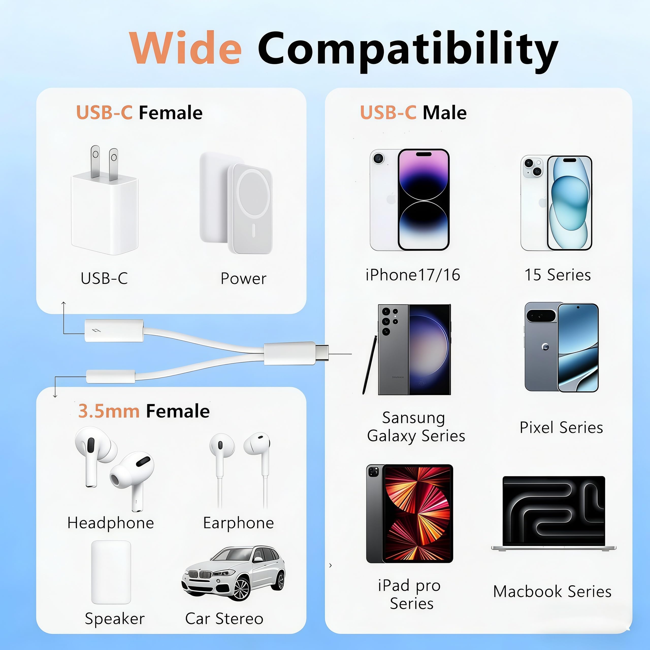 Rozdzielacz USB 2 w 1 AUX i pakiet ładowania [rozdzielacz USB-c i USB C do gniazda i ładowarki 3,5 mm], szybkie ładowanie PD 60 W i Hi-Fi, do iPhone'a 15, 16, 17/iPad Pro/Galaxy