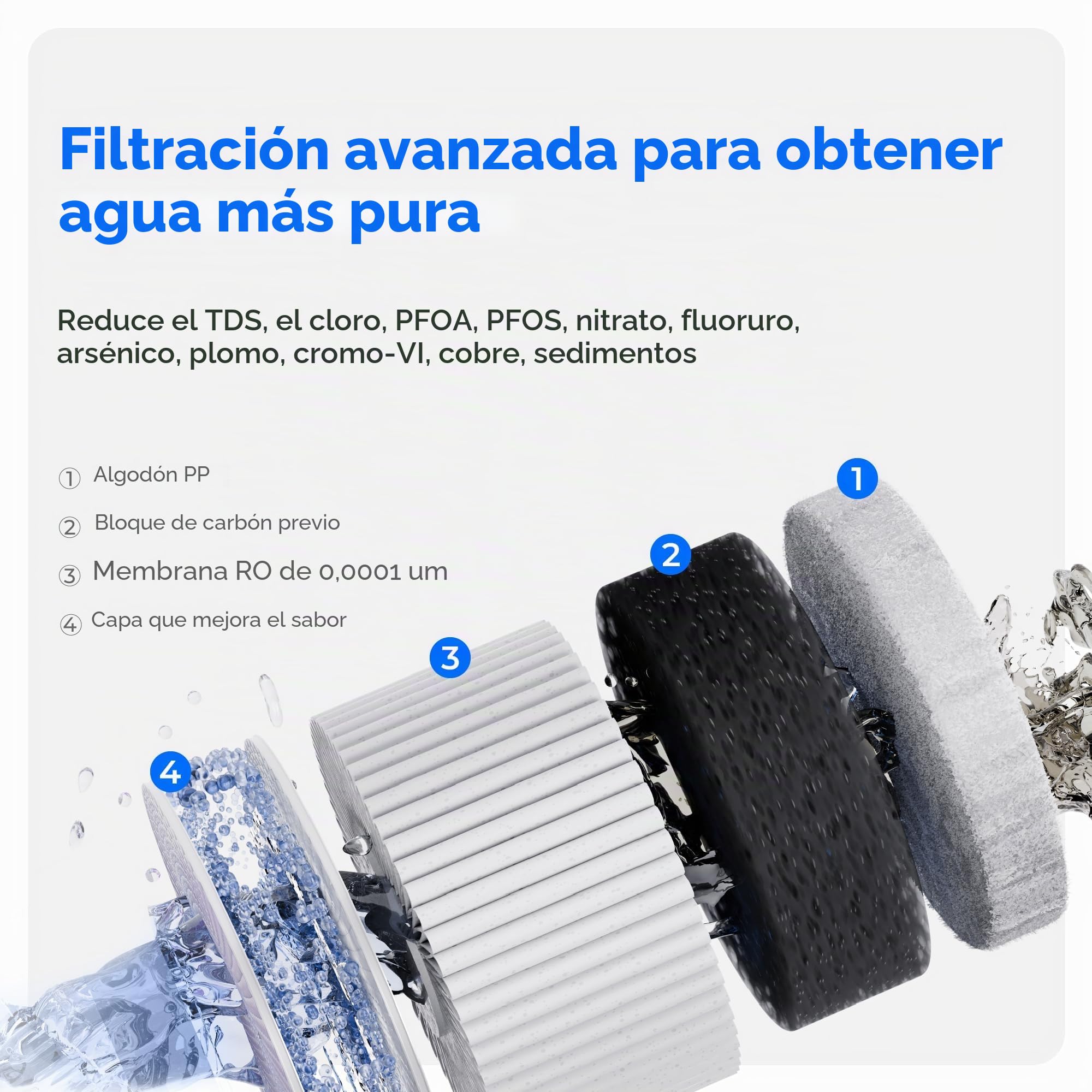 Waterdrop WD-A2RF Filtro, Recambio para el Sistema de Ósmosis Inversa de Encimera WD-A2, 12 Meses de Vida Útil
