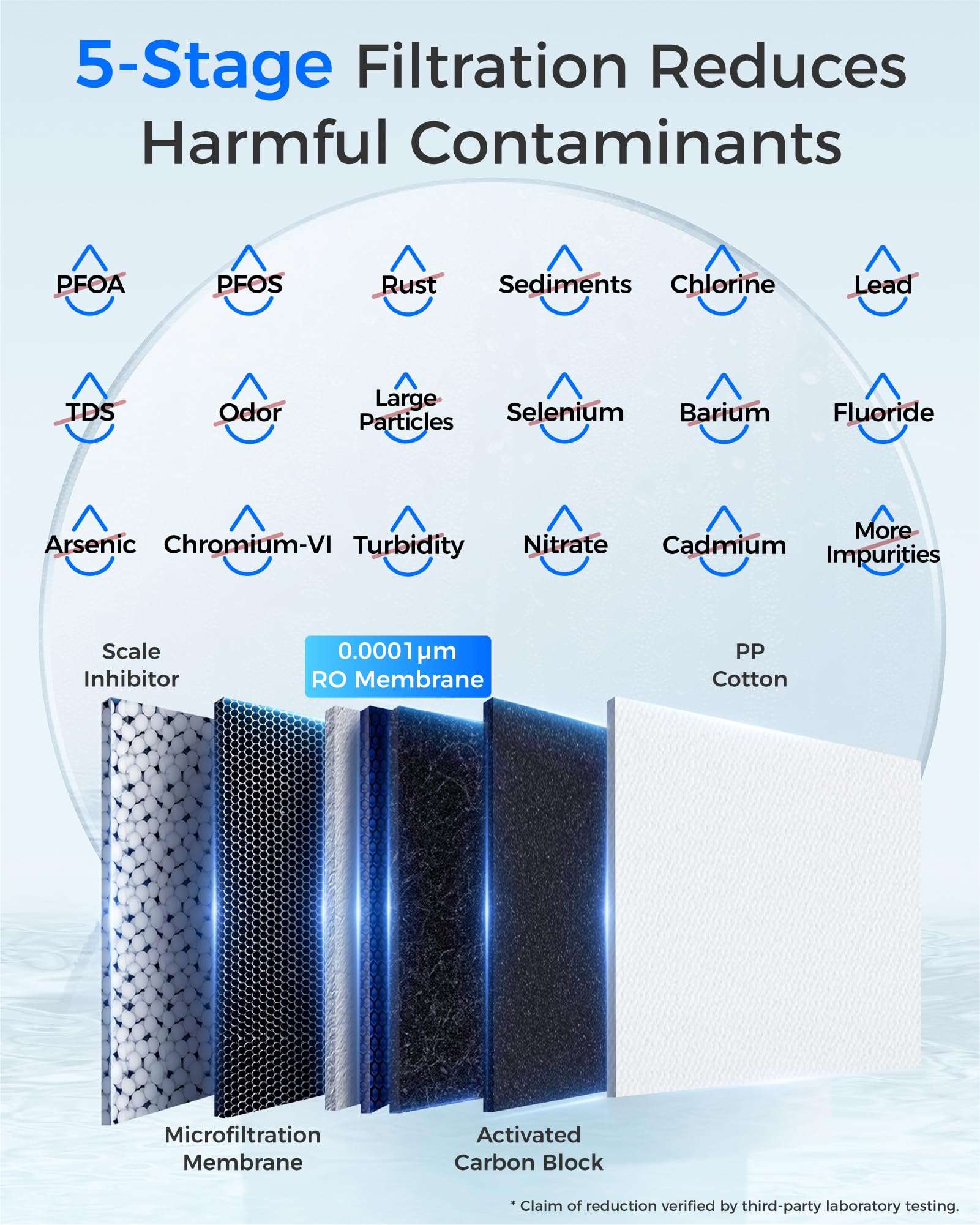 Waterdrop WD-G2P600-RO Filter Replacement for WD-G2P600-W Reverse Osmosis System 2-year Lifetime Reduce PFAS — view 3