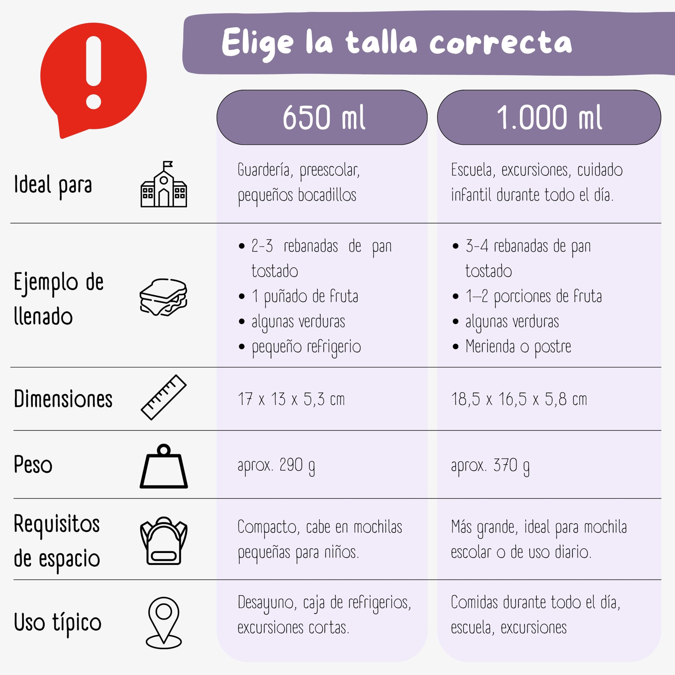 BEARFOOT – Fiambrera Infantil Compacta, Bento Box para Niños sin BPA, Lonchera con Compartimentos para Colegio y Guardería, Ligera y Hermética (Sirena Morado, 650 ml)