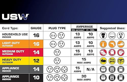 Miniatura 6 de Extensión de cable amarillo 74050 123, 50 pies, SJTW con enchufe iluminado para trabajo pesado de US Wire