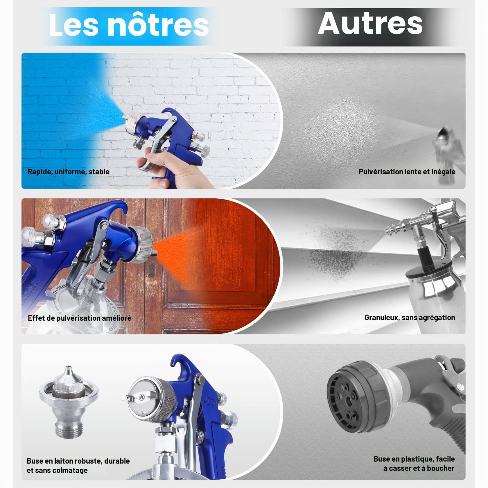 Pindex Pistolet à Peinture: Professionnel Pistolet pulvérisateur à Siphon Feed Haute Pression par Gravité HVLP avec Volume 1000 cm³ et 3 Taille Buses (Bleu)