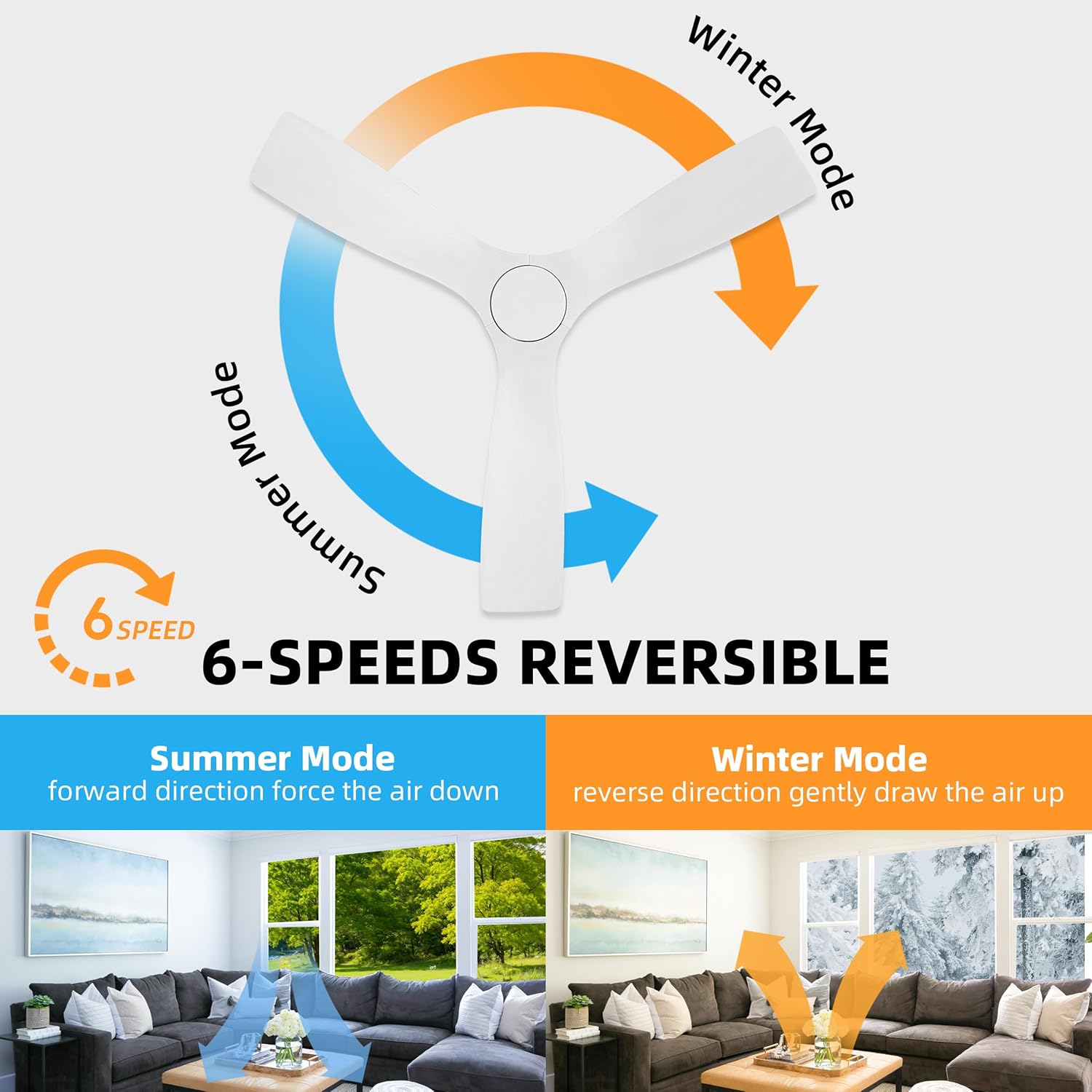 WINGBO 48 Inch Flush Mount DC Ceiling Fan without Lights, 3 Carved Wood Blades, 6-Speed Noiseless Reversible DC Motor, Hugger Ceiling Fan No Lights in Gloss White Finish, ETL Listed