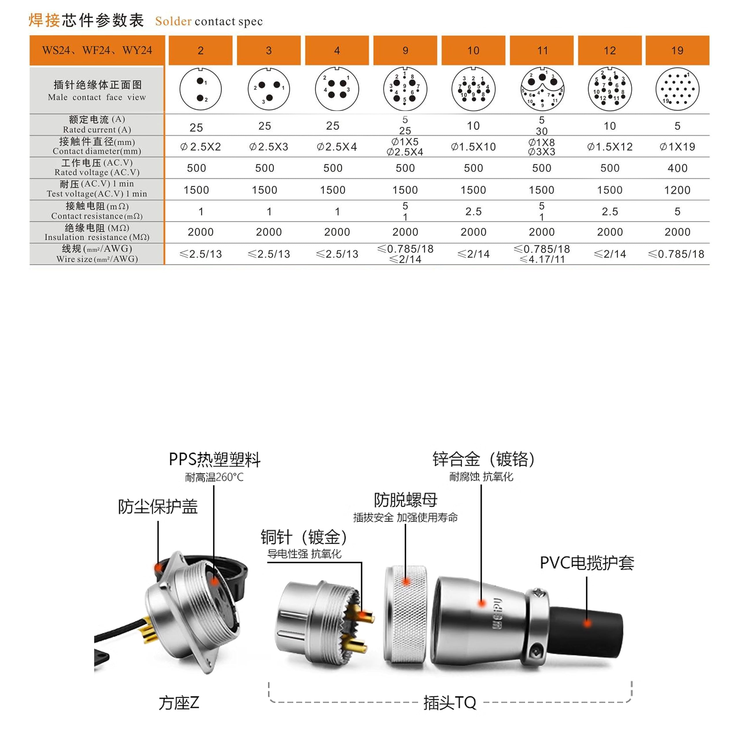HangTon WS24 10 Pin Connector Male Female Aviation Circular Power