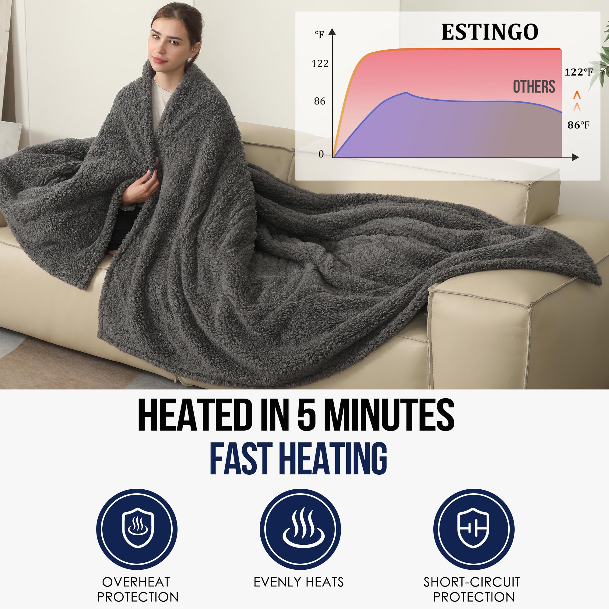 Heated Throw Blanket, Electric Blanket Throw with 5 Heating Levels & 4 Hours Auto Off, Double Sided Super Soft Sherpa Fast Heating Blanket with ETL Certified for Bedding, 50