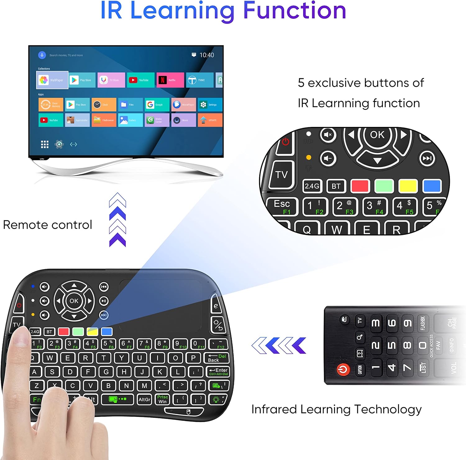 IR Learning Function Diagram