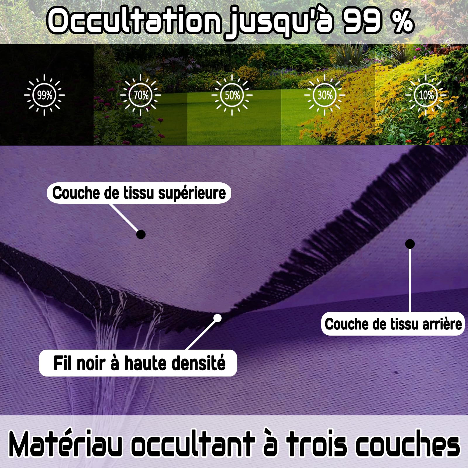 Bloc thermique imperméable pour extérieur – 1 pièce à œillets pour l'intimité de la terrasse – 132 x 275 cm – Parfait pour protéger du soleil et de la terrasse