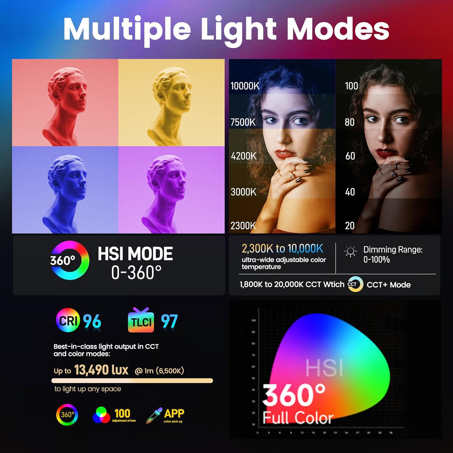Amaran Pano 120c Kit Led Video Panel Light 120W RGBWW Full Color Lights,CCT 2,300K-10,000K,12 Lighting Efects,App Control,Support USB-C PD,with Softboxes and Carrying Case (White)