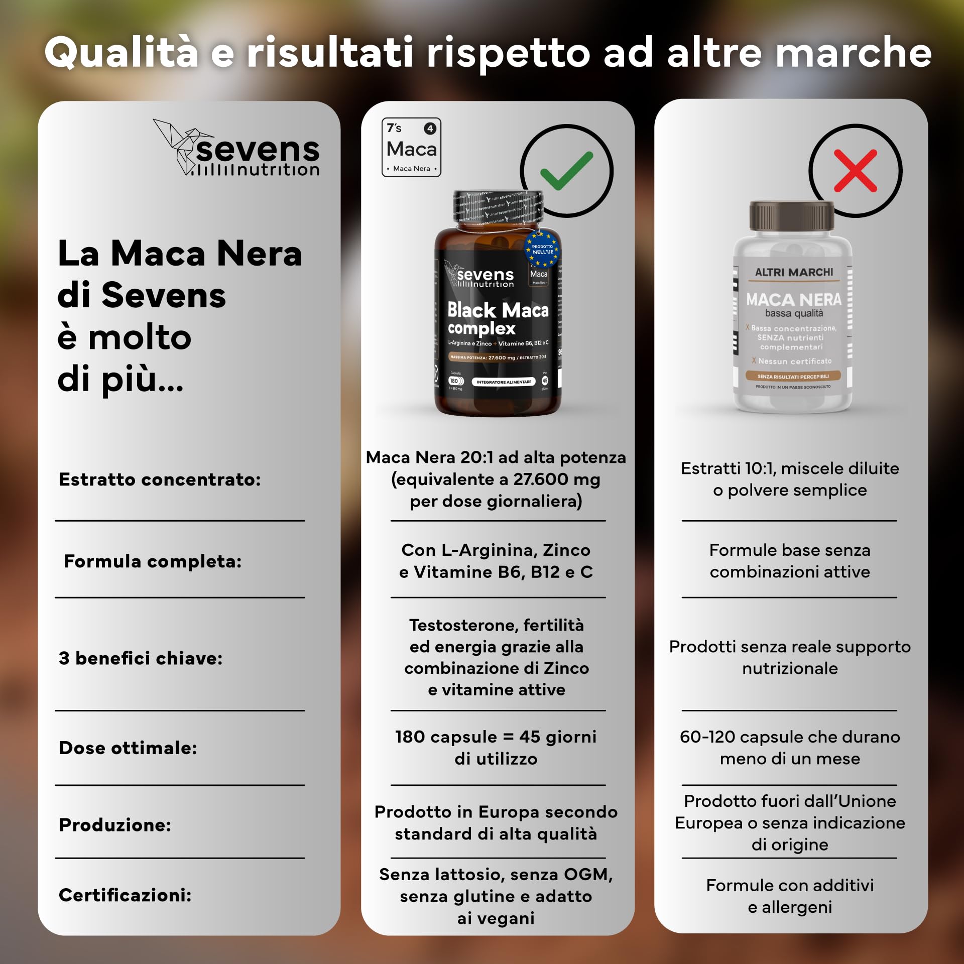Maca Peruviana - 180 Capsule Vegane - Maca Nera Extra Forte 27 600 mg - Alto Dosaggio con L-Arginina, Zinco e Vitamine B6, B12 e C - Estratto Puro 20:1 - Aumenta l'Energia e la Vitalità - Sevens
