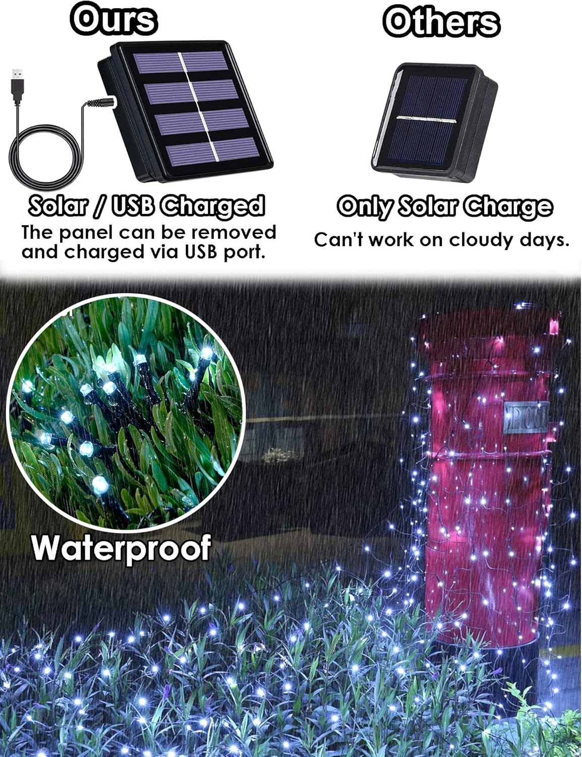 Detaily LED sieťového svetla