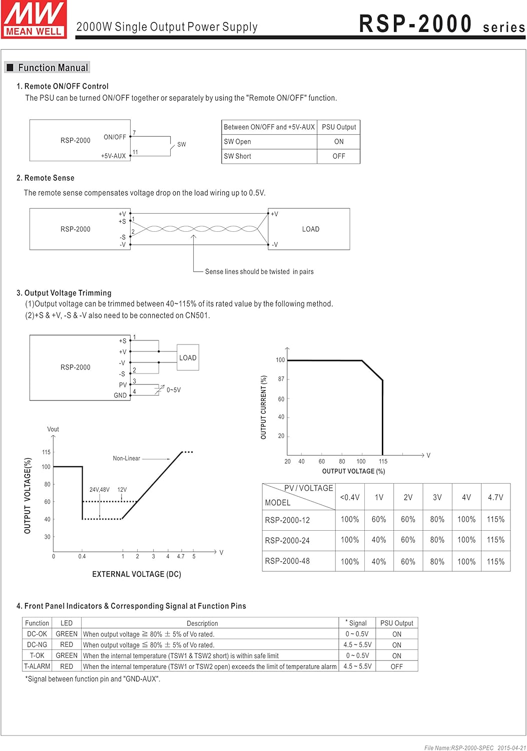 Mean Well RSP-2000-24 Power Supply