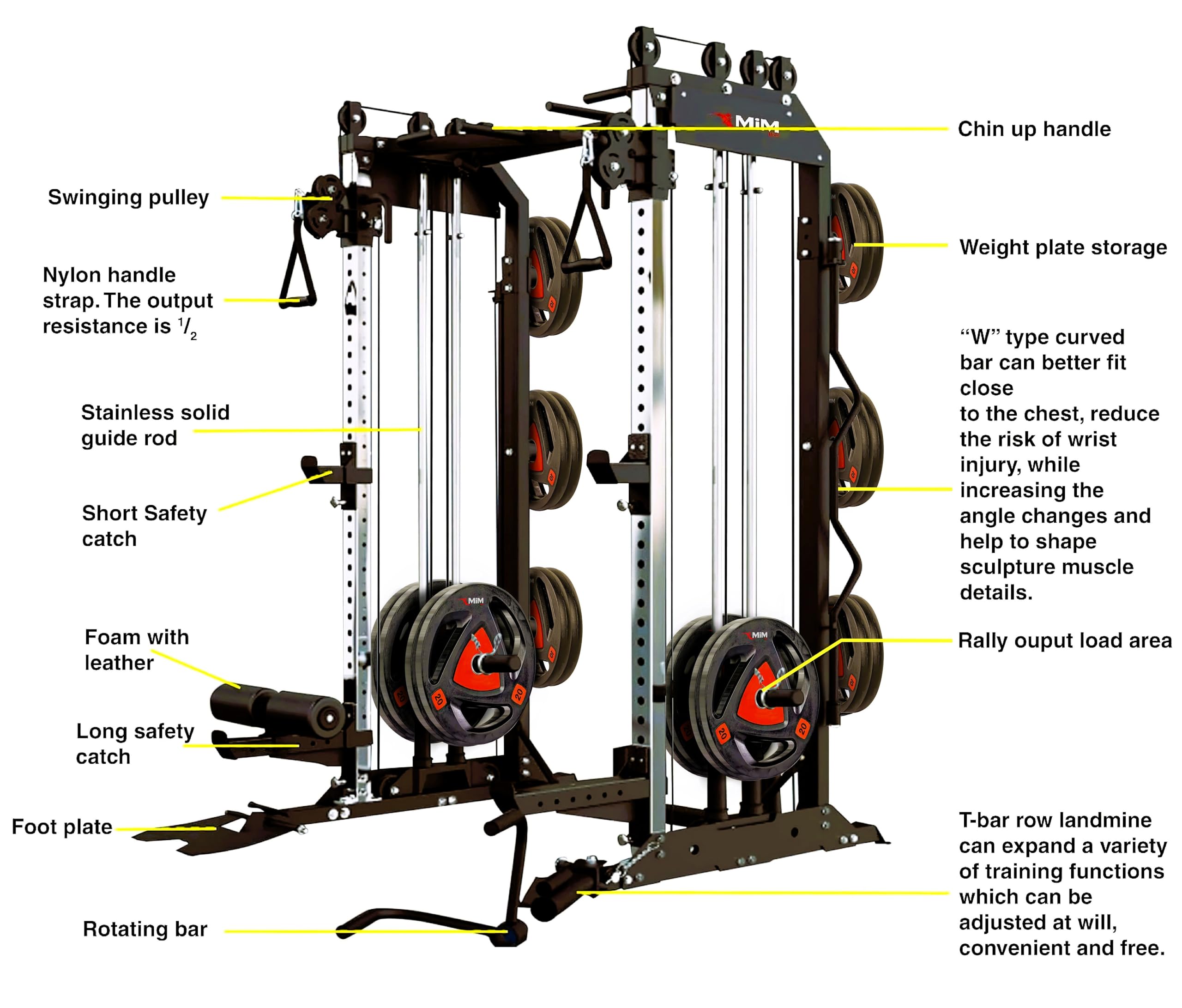 Heavy Duty Smith Machine & Functional Trainer w/ Adj Weight Bench, Arm Curl, and Full Attachment | MiM USA Pro Master