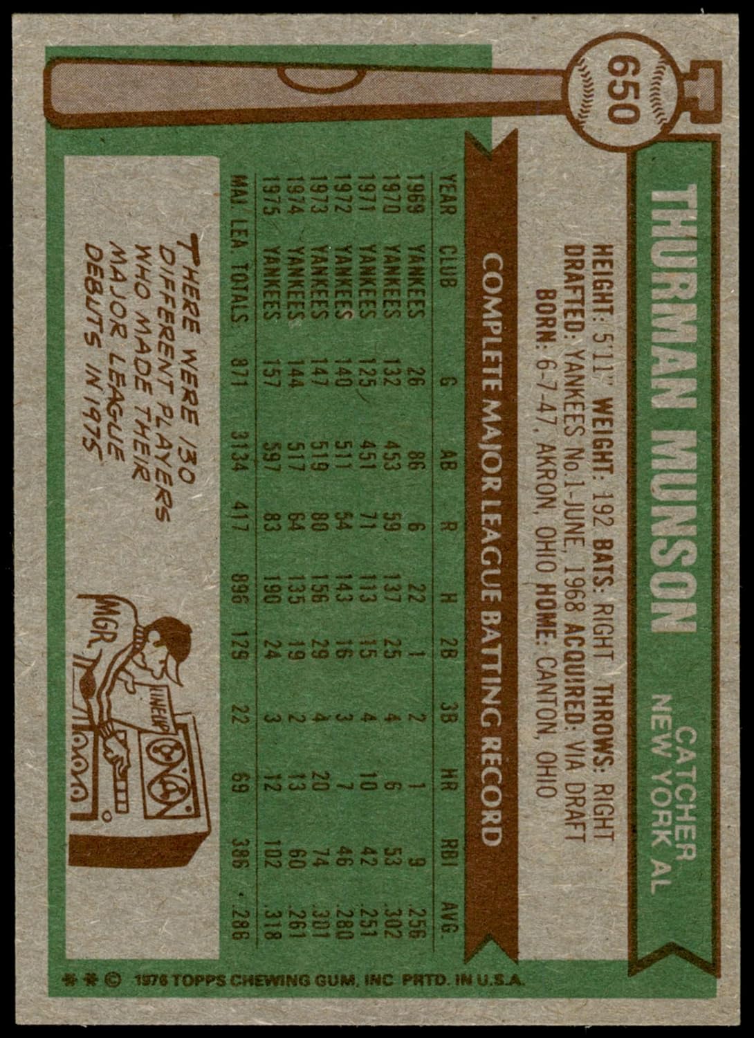 1976 Topps #650 Thurman Munson New York Yankees (Baseball Card) EX Yankees