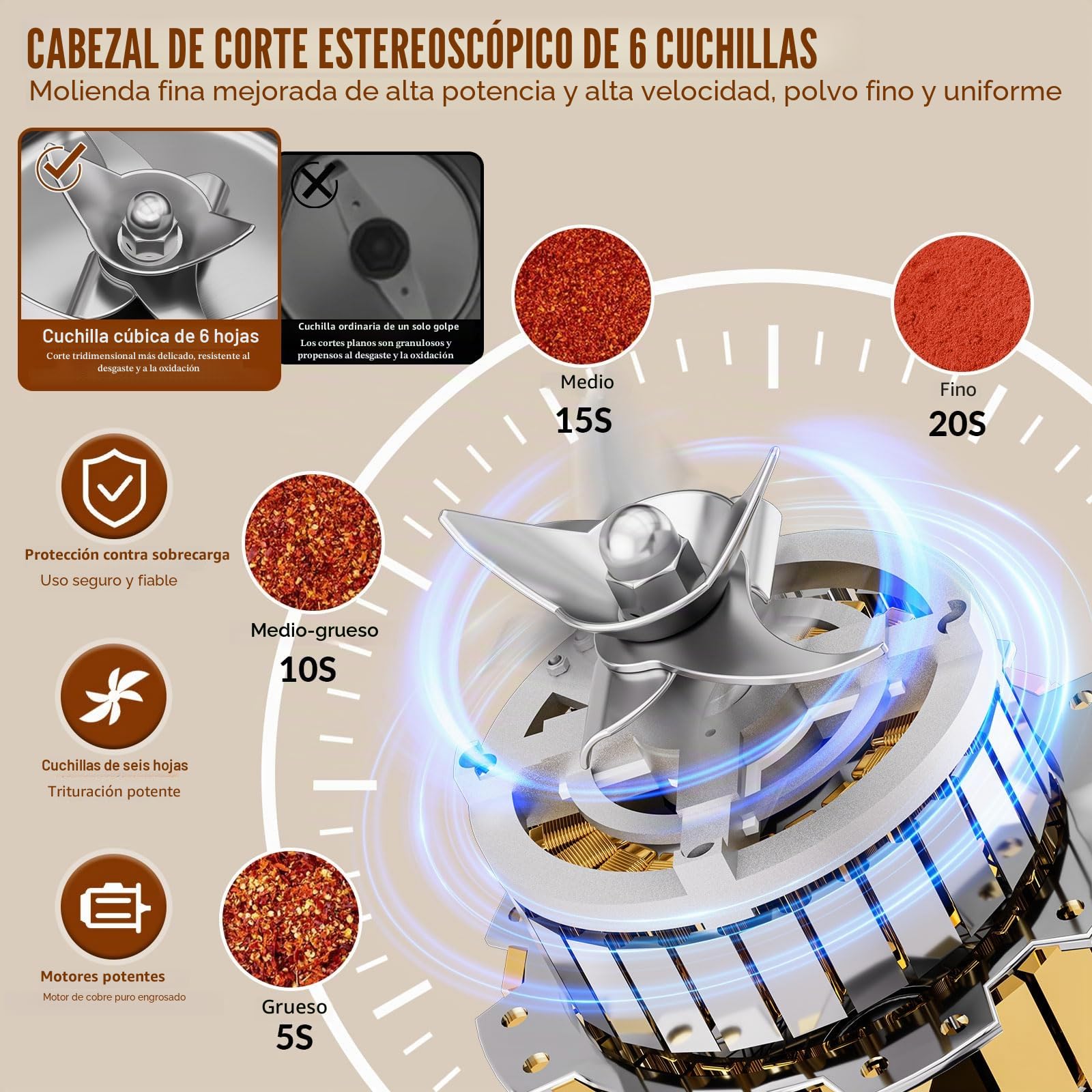 Molino de grano eléctrico de 800 g, trituradora de granos de 2400 W de alta velocidad, máquina de polvo comercial con protección contra sobrecarga para cereales secos, arroz, granos de maíz
