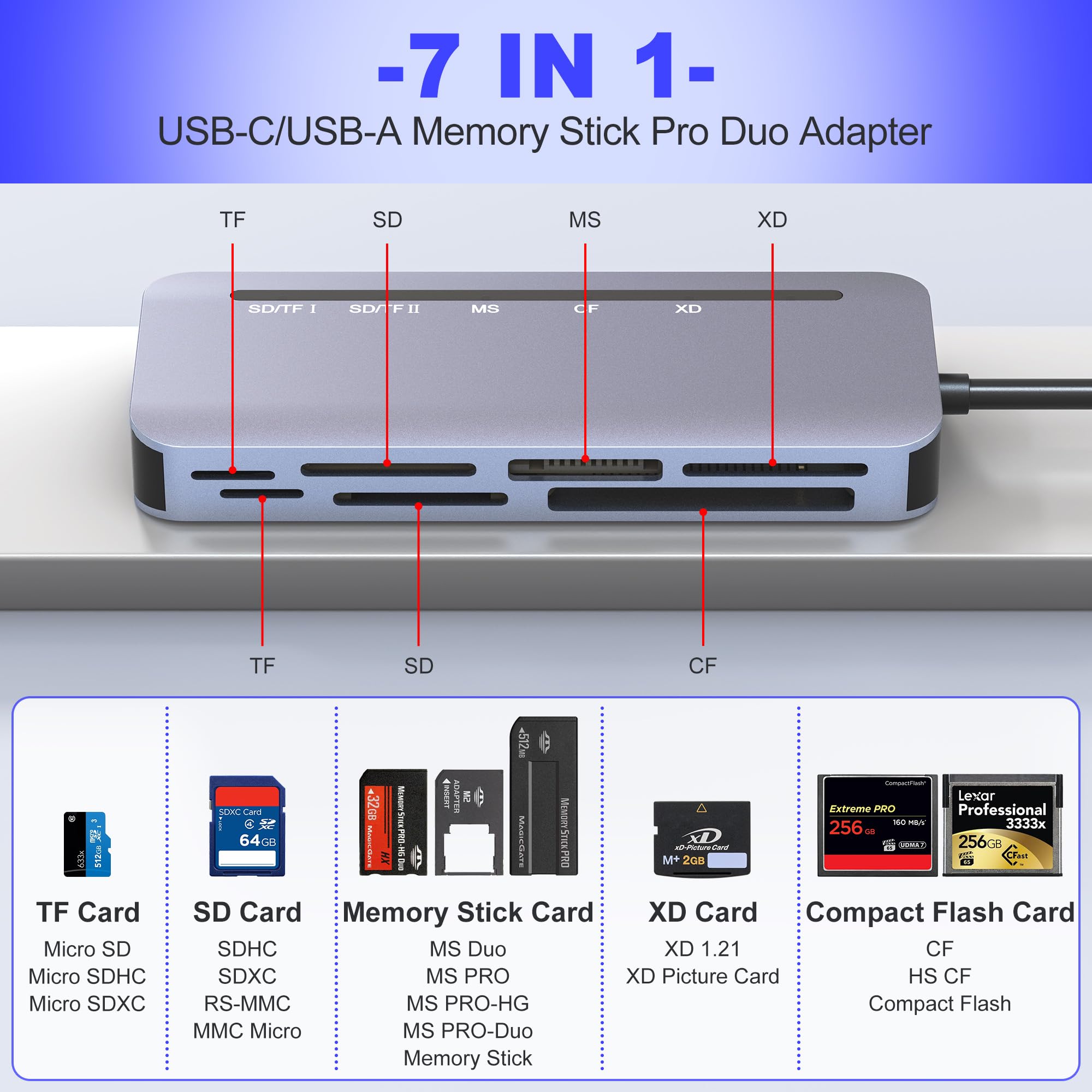 Memory Stick Pro Duo Lecteur de cartes 7 en 1 USB-C pour cartes SD/TF/CF/MS/XD, lecteur de carte SD pour iPhone