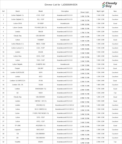 Miniatura 6 de CLOUDY BAY - Lámpara de techo empotrable LED 5CCT de 6 pulgadas con luz nocturna, 2700 K3000 K3500 K4000 K5000 K seleccionable, iluminación