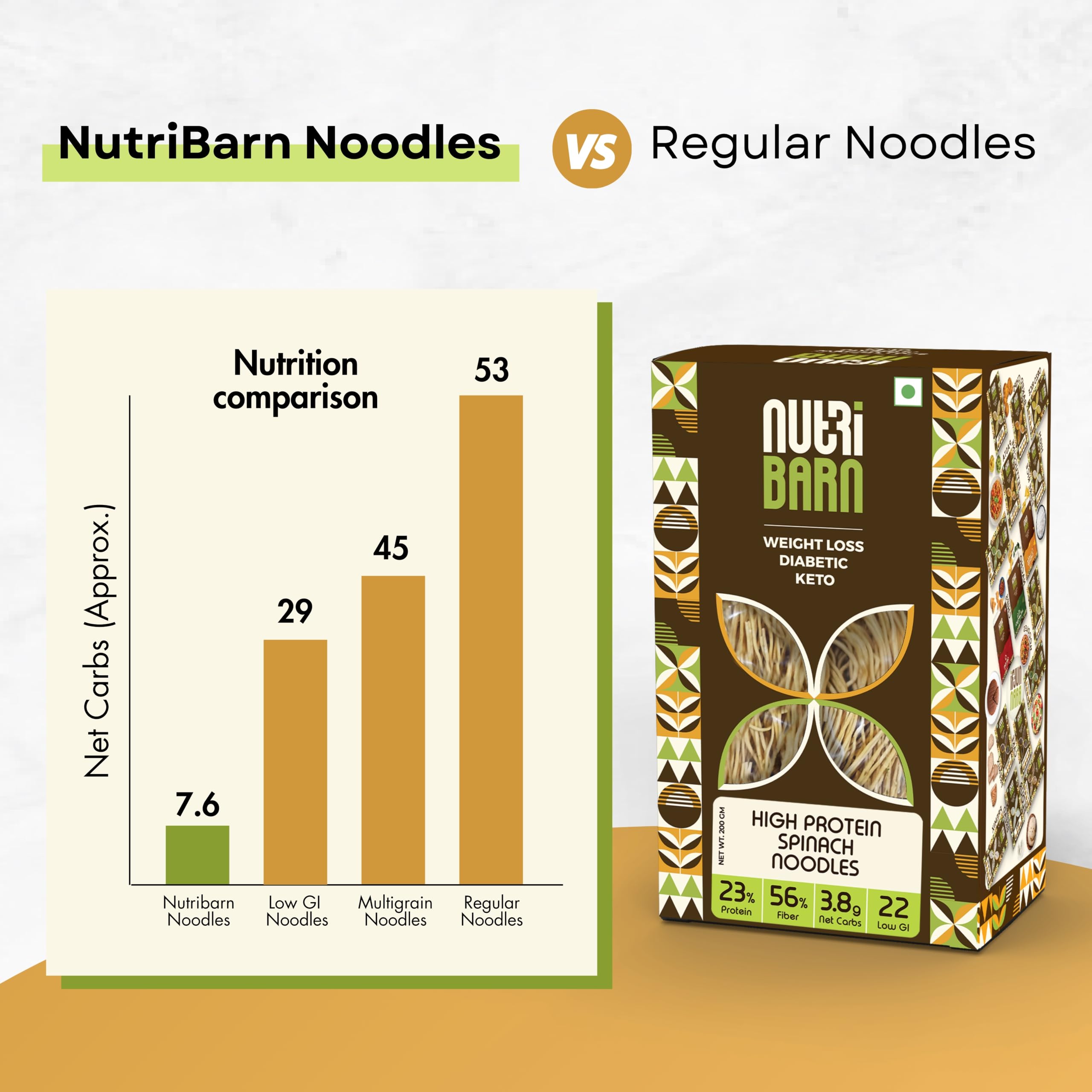Nutribarn Keto Spinach Noodles Spaghetti, 200 Gms, 1 Pack, 3.5g Net Carb & 16g High Protein/Serv, Identical to Regular Noodles, Ultra Low Carb, Pre-Biotic High Fibre, For Keto Diet and Weight Loss 1