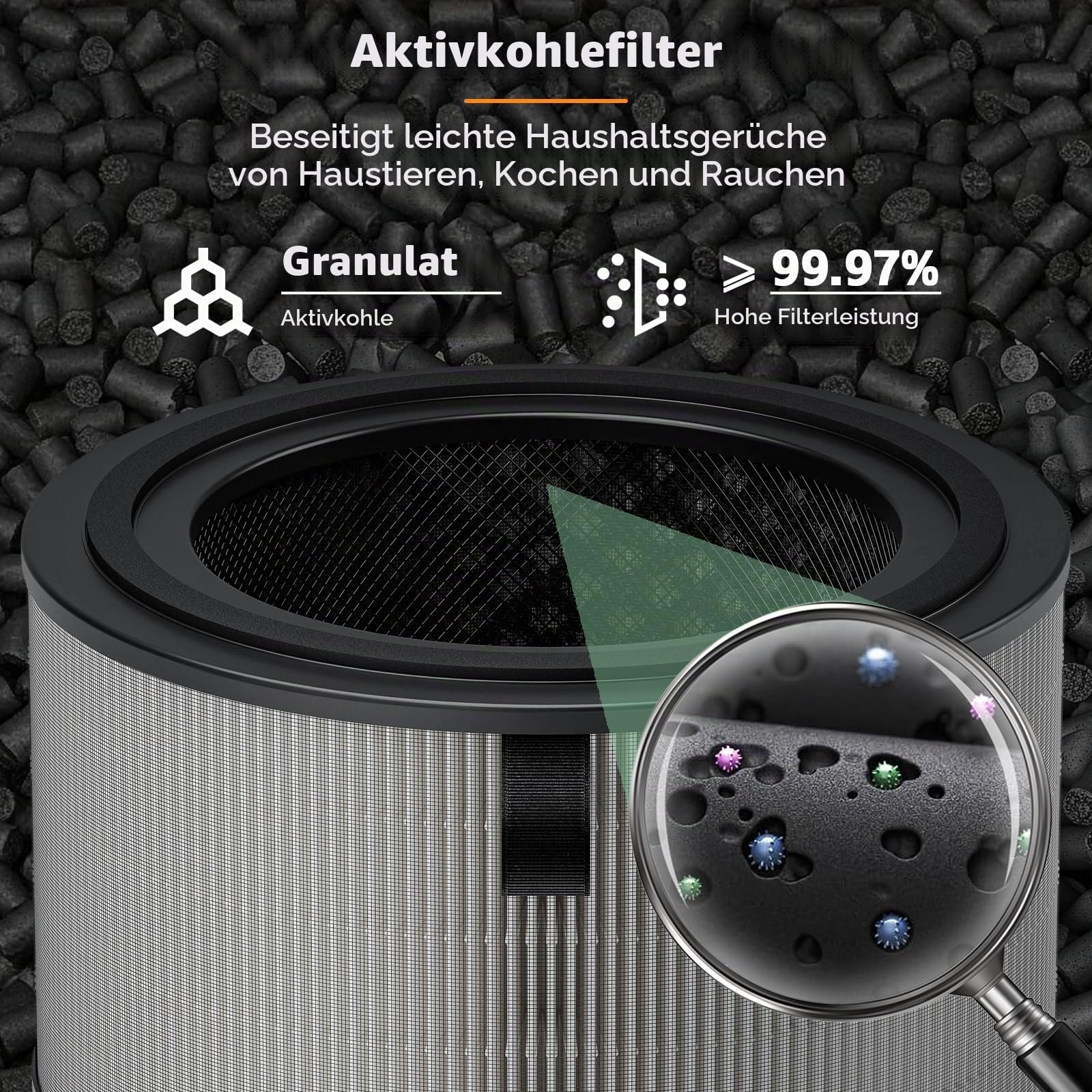 2 Stück FY3200, FY4200 Ersatzfilter Kompatibel Philips 3200, 4200 Serie Luftreiniger AC3210/12, AC3220/10, AC3221/13, AC4220/12 und AC4221, 3-in-1, H13 True HEPA mit Hocheffizienter Aktivkohle