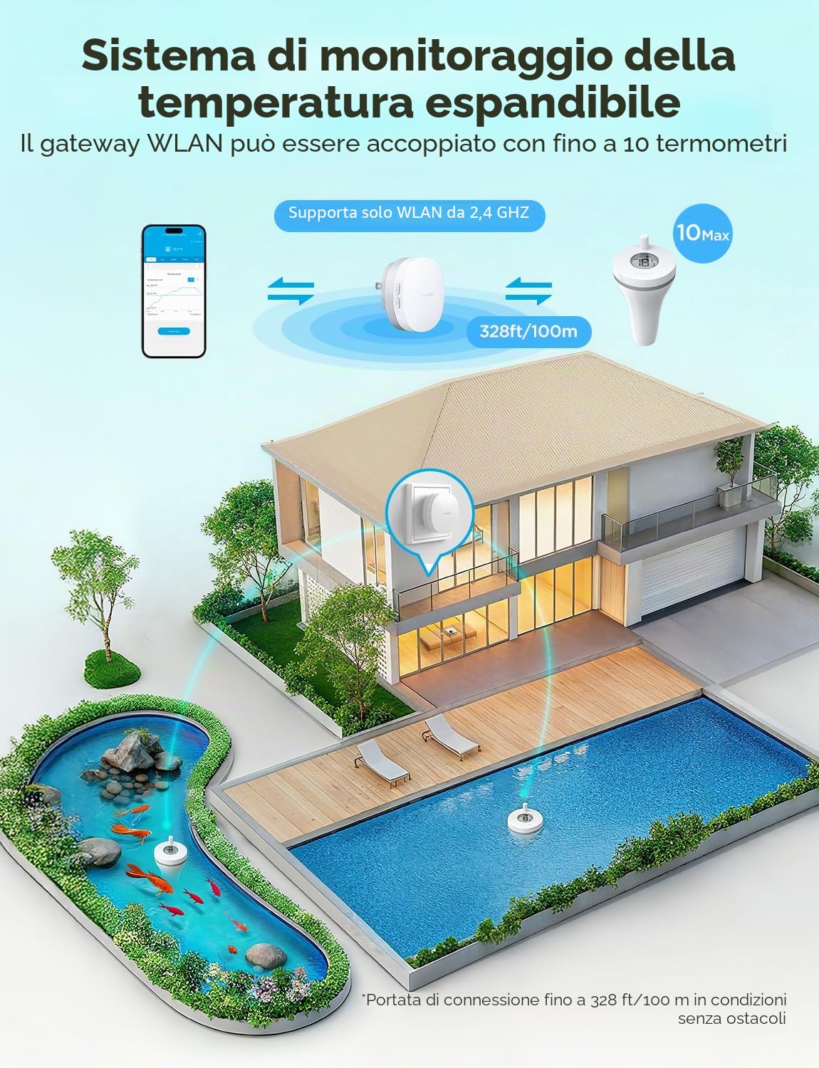 GoveeLife WiFi Termometro Digitale Radio per Piscina P1 | con impermeabilità IPX7,Controllo App, allarme di notifica per vasca da bagno, acquario, vasca idromassaggio e spa