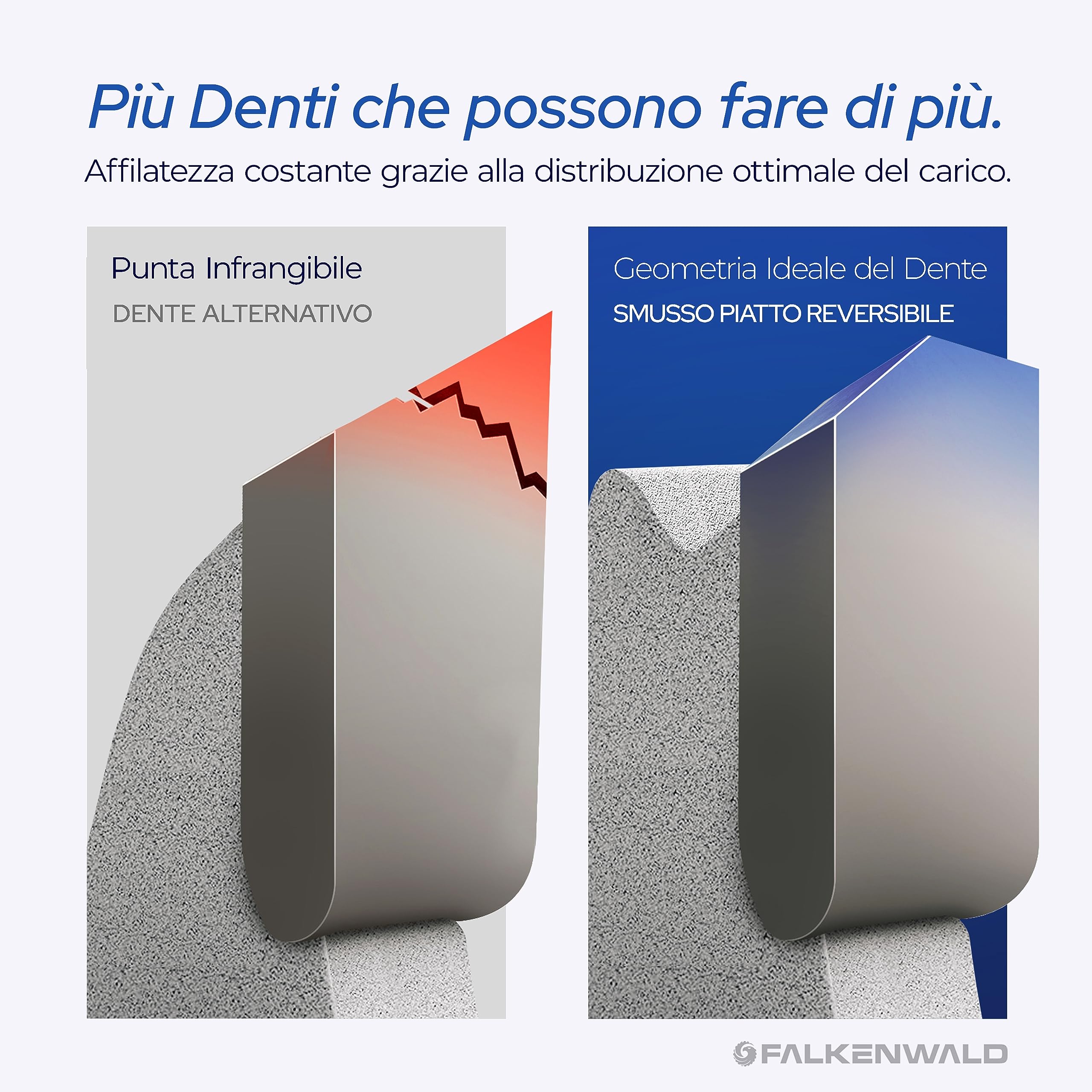 FALKENWALD® - lama sega circolare 190 x 30 mm, per legno, metallo e alluminio compatibile con sega circolare a mano bosch reaxx table saw e Makita
