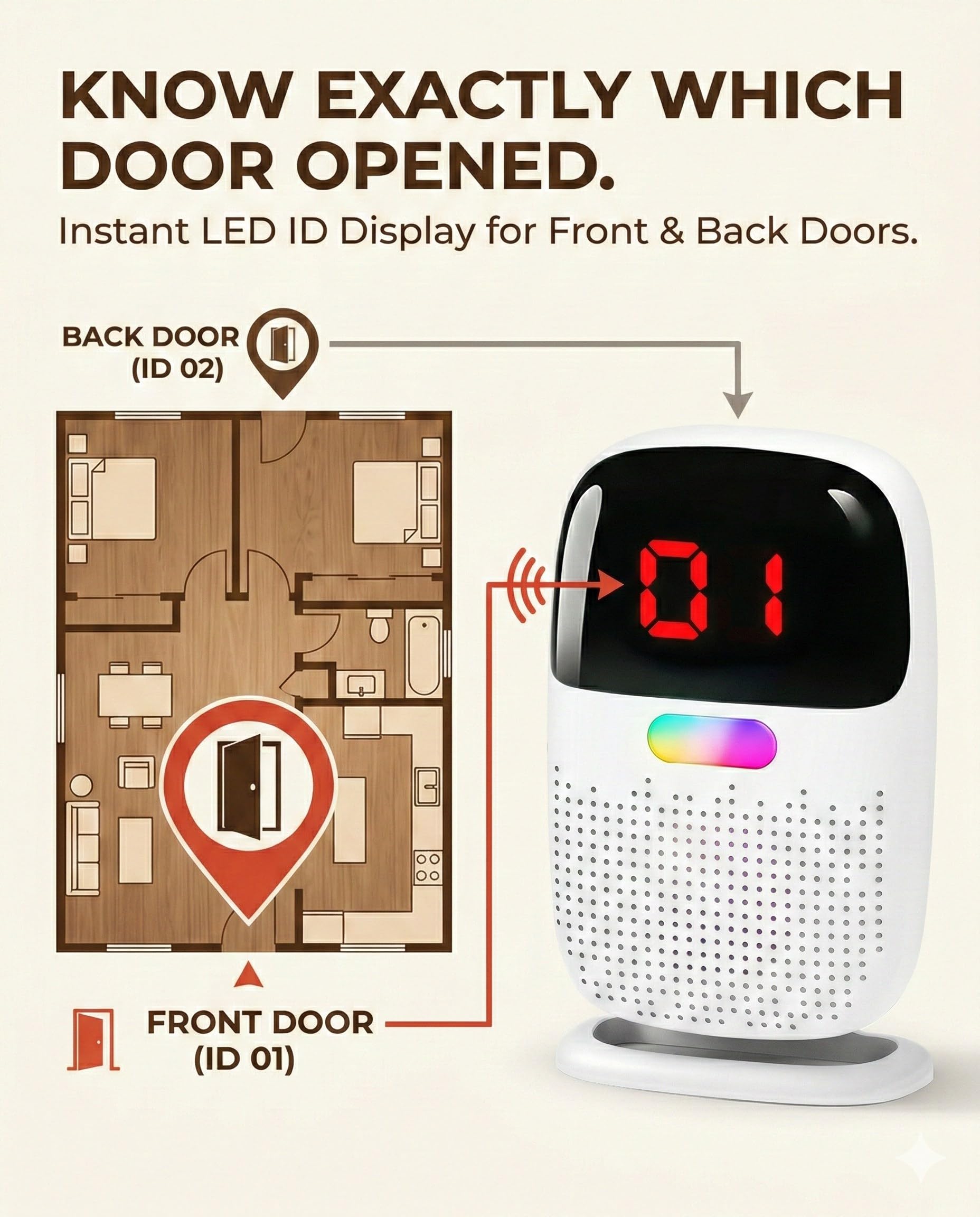 PILSAMAS Caregiver ricaricabile Pager & allarme porta quando aperto per demenza vagare anziani, portata 304,8 m sensore porta campanello con ricevitore ID LED portatile, vibrazione, nessun costo