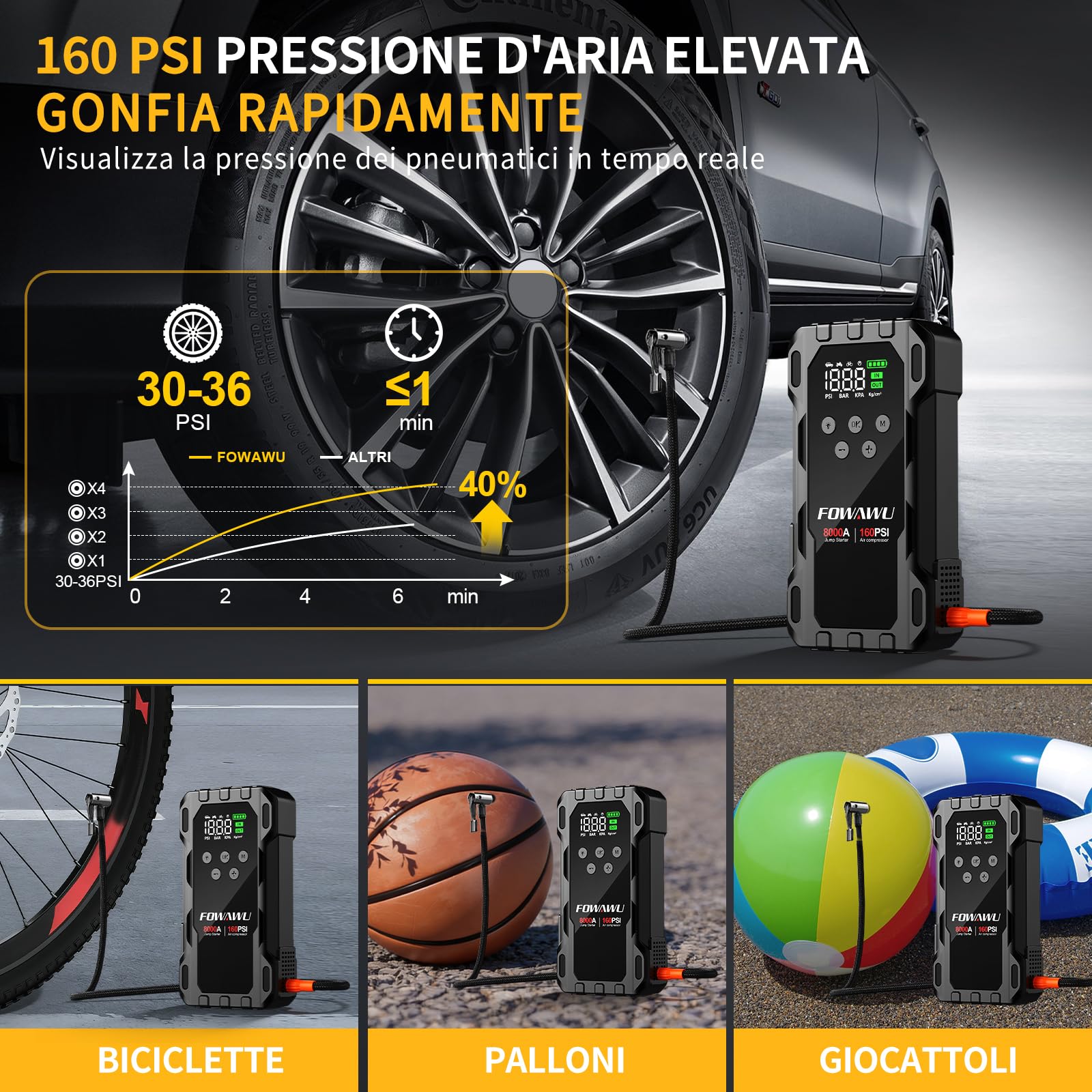 FOWAWU Avviatore Batteria Auto con Compressore 10 in 1, Avviatore Batteria Auto 8000A 26800mAh (tutti i motori a benzina e 10L Diesel) con Modalità Boost a Bassa Tensione, Compressore Aria Auto 160PSI