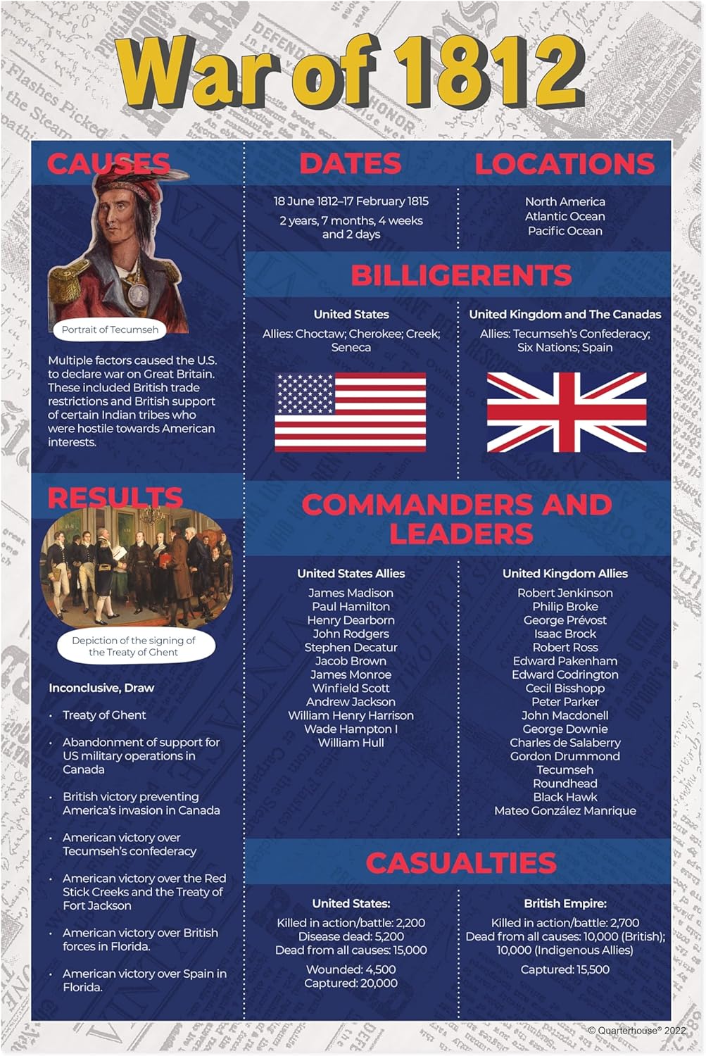 Quarterhouse 7 Poster Famous American Wars Set, Social Studies Classroom Learning Materials for K-12 Students and Teachers, 12 x 18 Inches, Made in USA