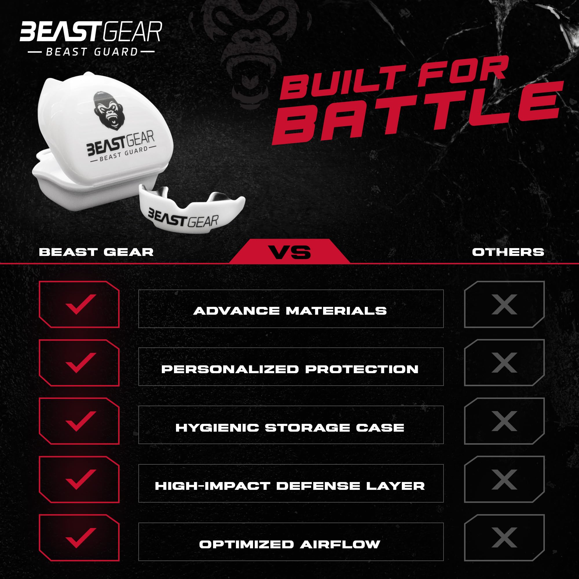 Beast Gear Mouthguard/Gum Shield