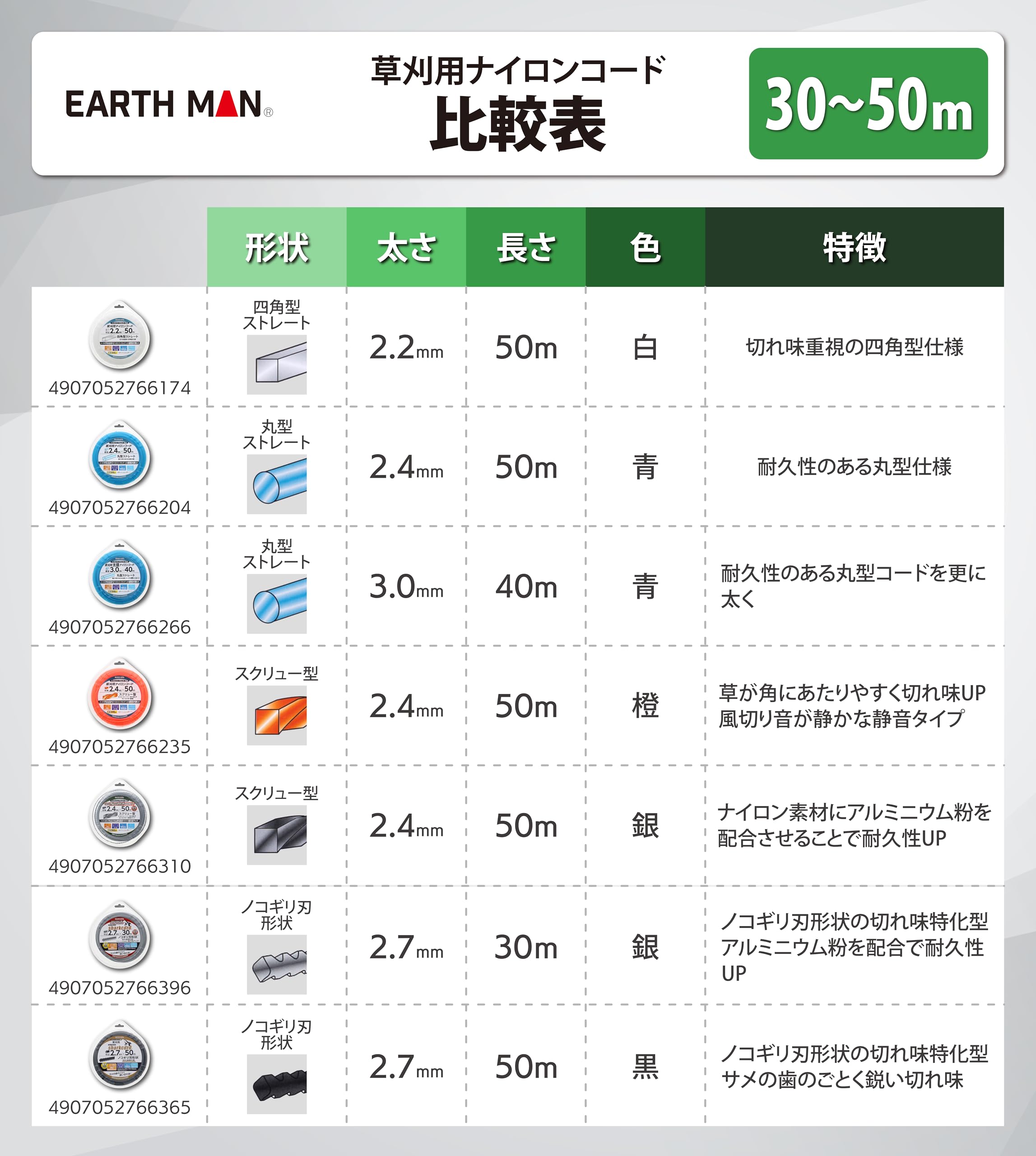 Amazon | 高儀 草刈用 アルミコンパウンド ナイロンコード 四角