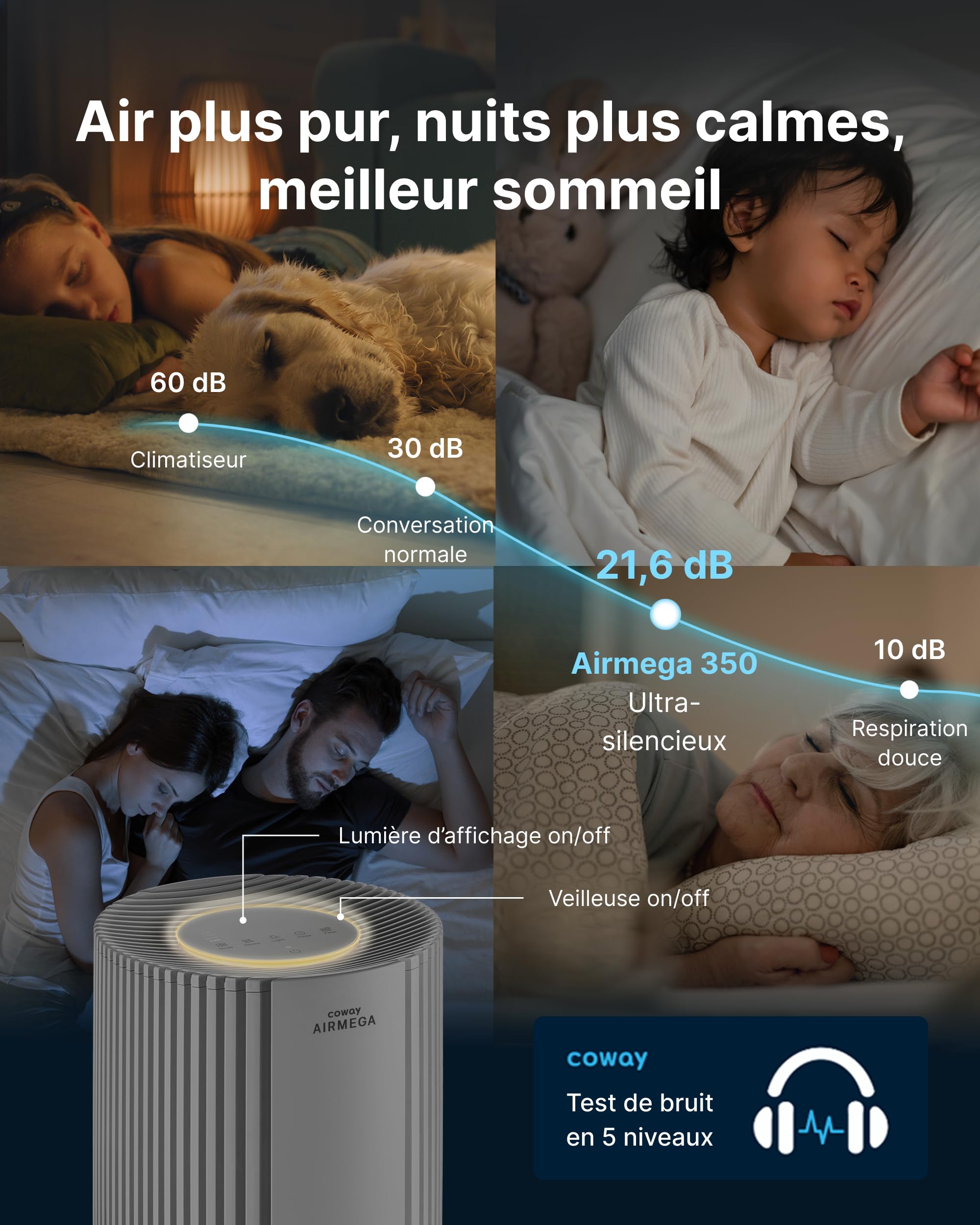 COWAY Purificateur d’air grande pièce, CADR 713 m³/h, purifie 148 m² en 30 min, filtre HEPA contre fumée, allergènes, poils d’animaux, odeurs, capteur PM10, mode éco, AIRMEGA 350 blanc